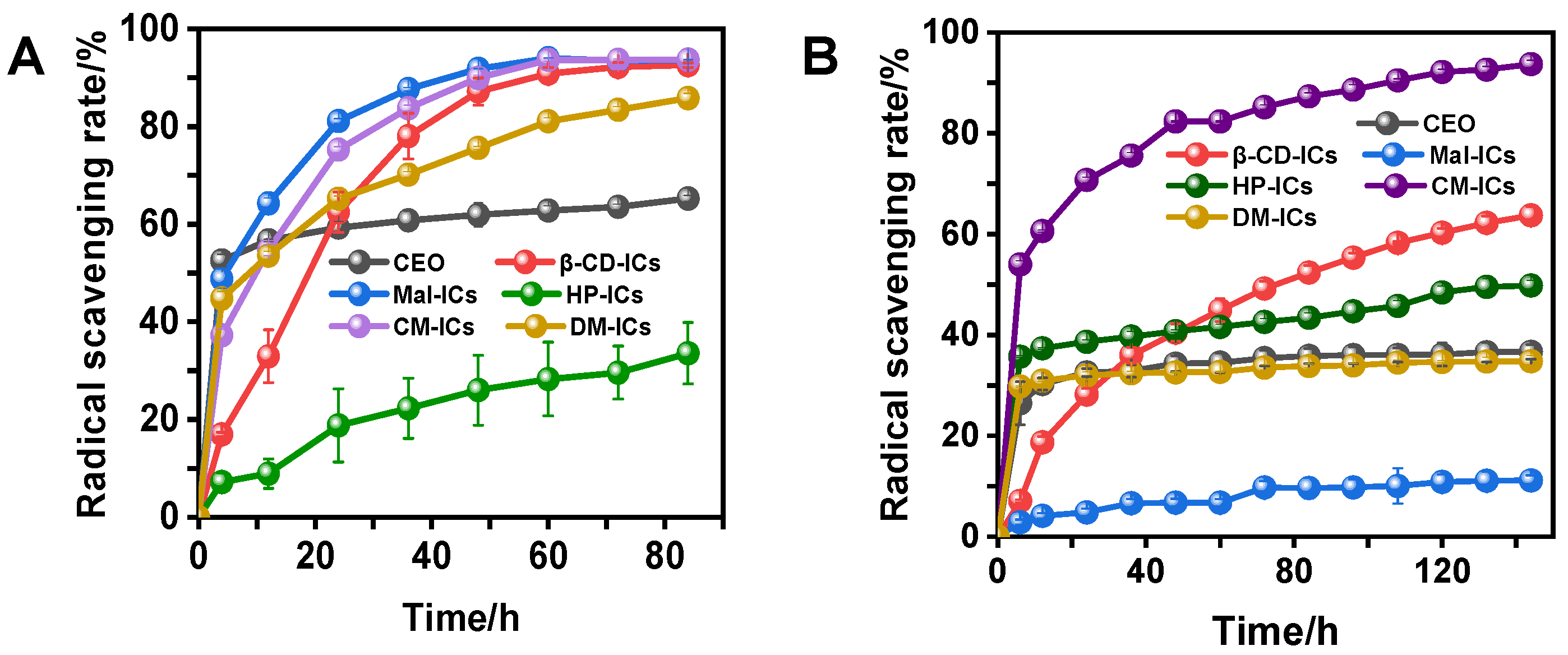 Foods 12 00045 g006 Foods 12 00045 g006