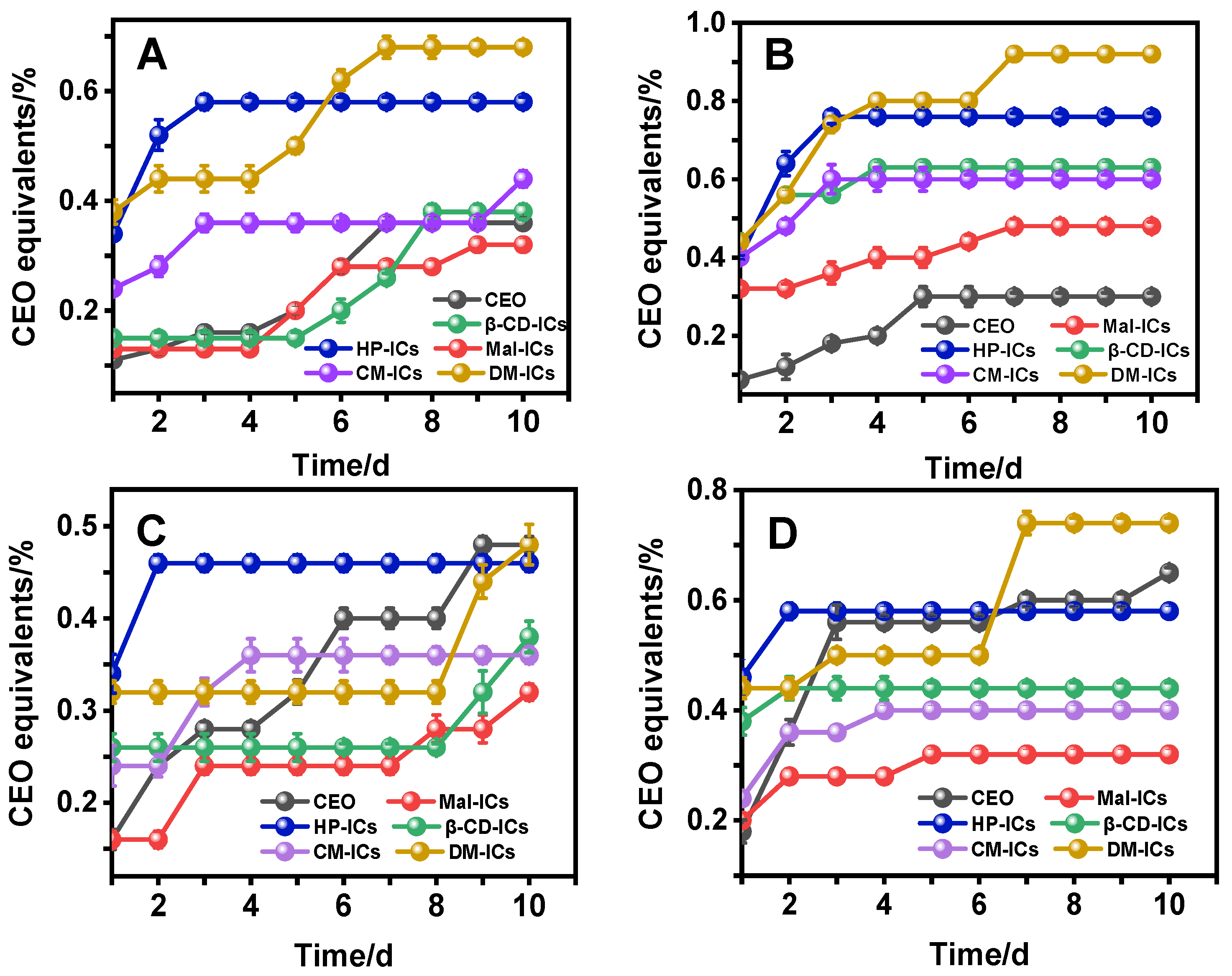 Foods 12 00045 g007 Foods 12 00045 g007