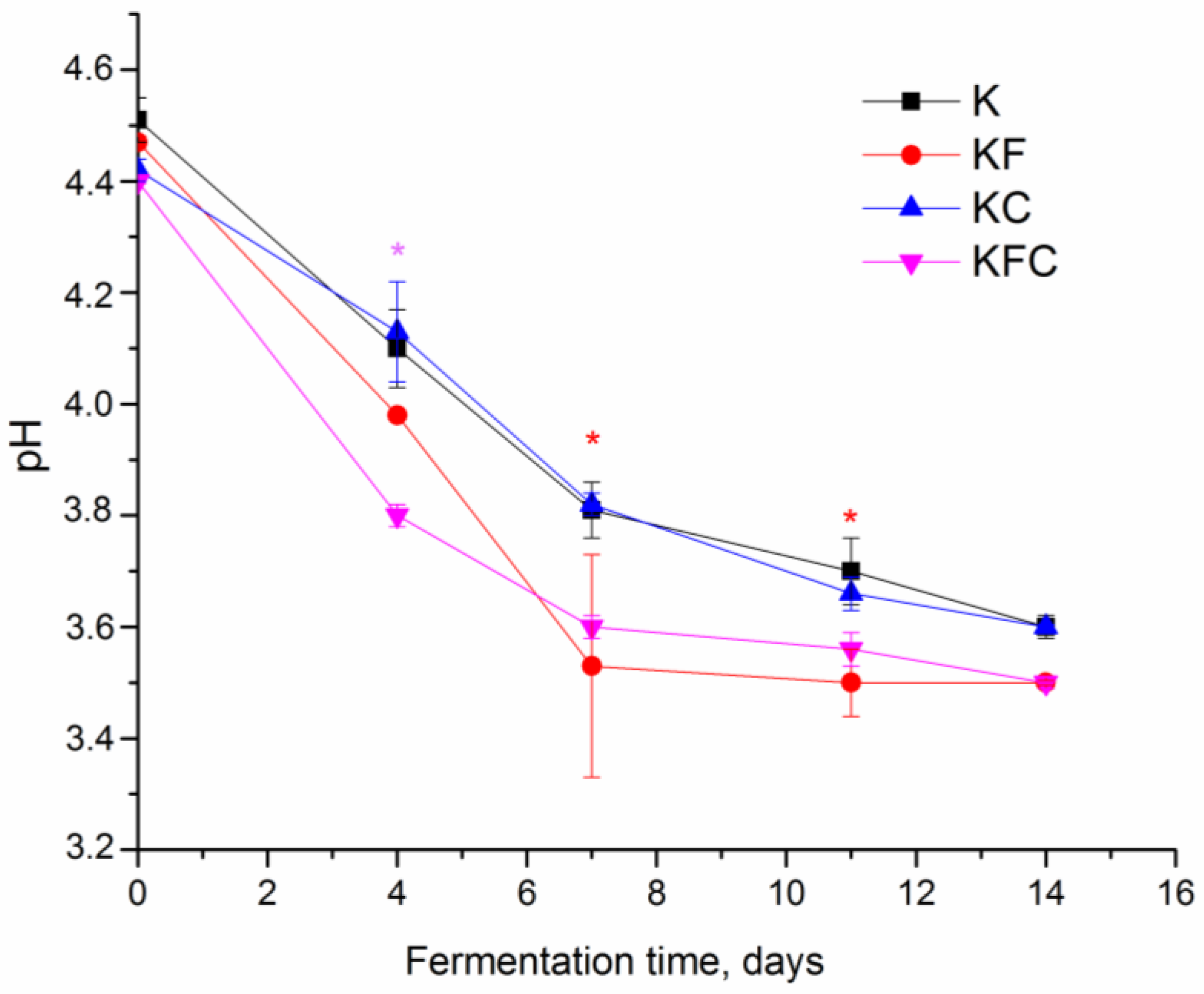 Foods 12 00047 g001 Foods 12 00047 g001