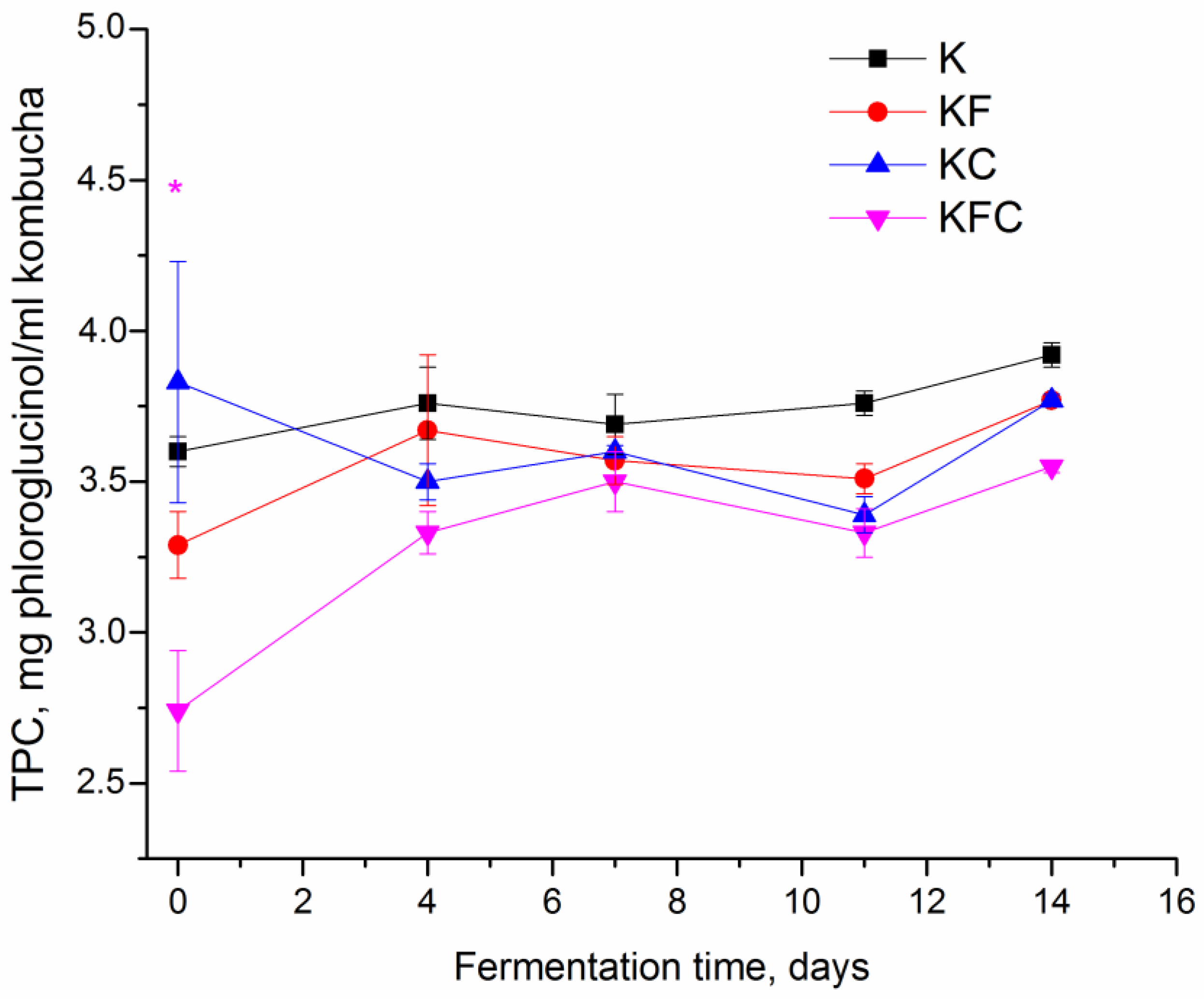 Foods 12 00047 g002 Foods 12 00047 g002