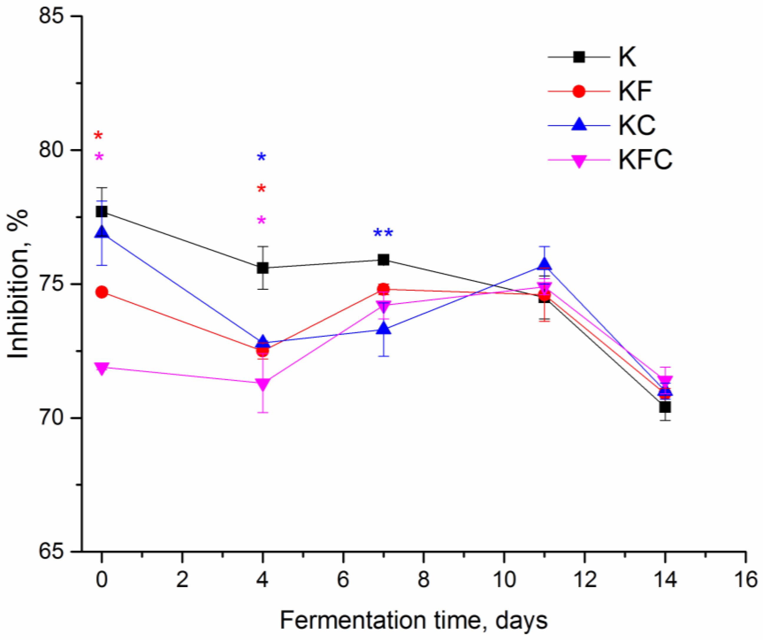 Foods 12 00047 g003 Foods 12 00047 g003