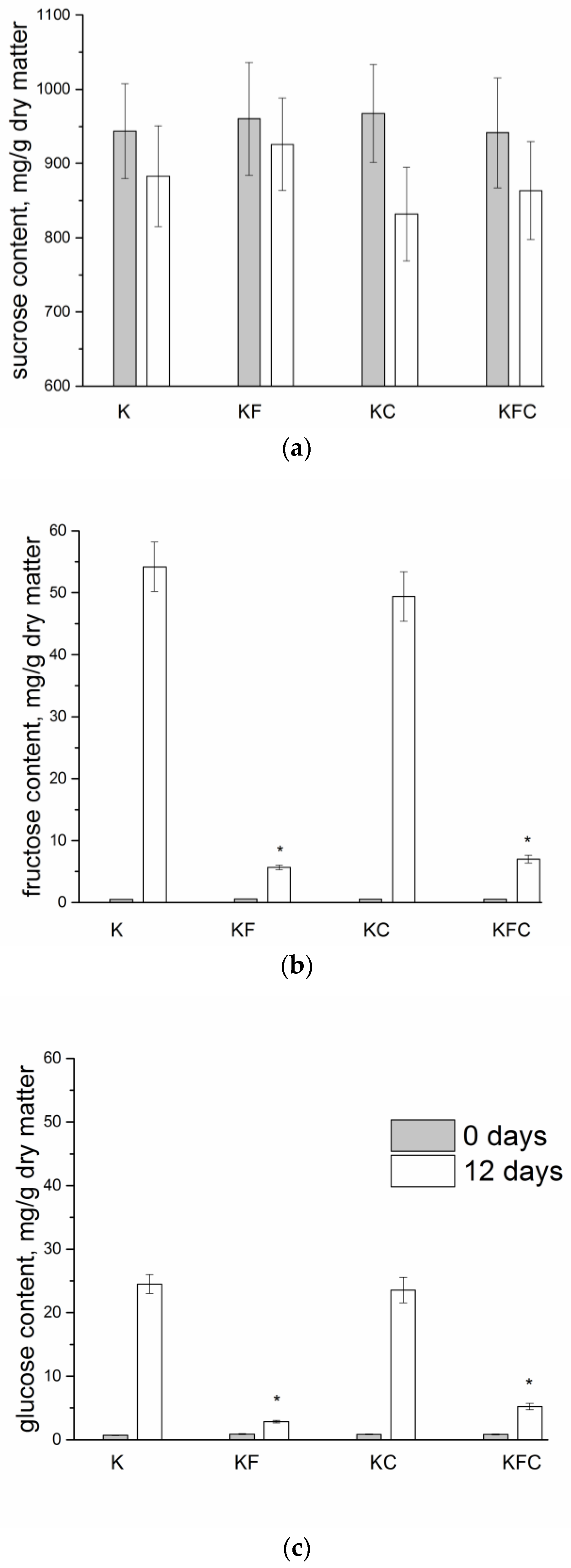 Foods 12 00047 g004 Foods 12 00047 g004