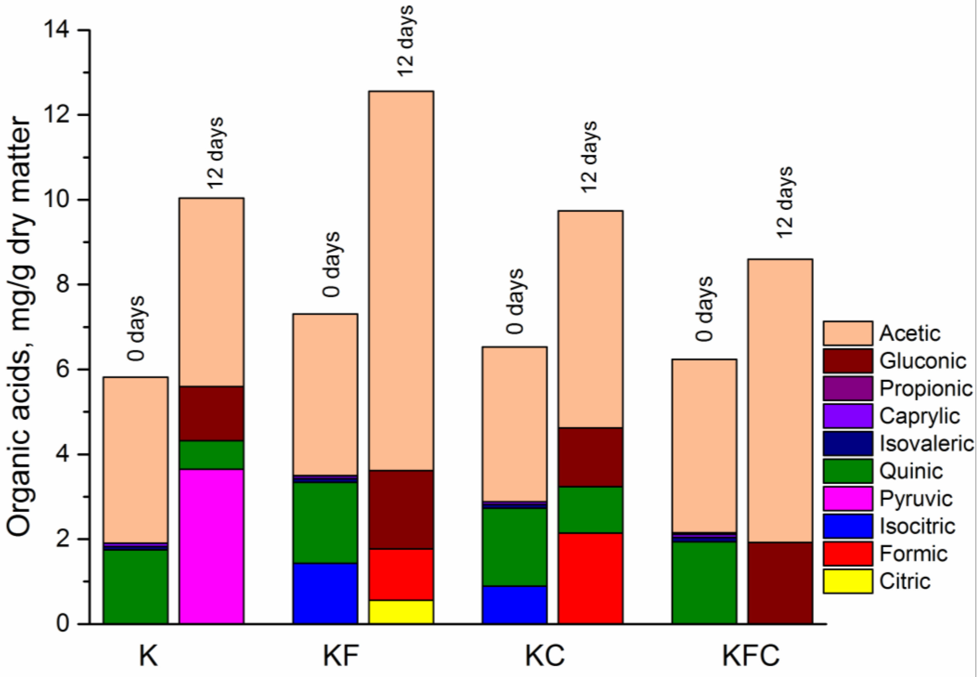 Foods 12 00047 g005 Foods 12 00047 g005