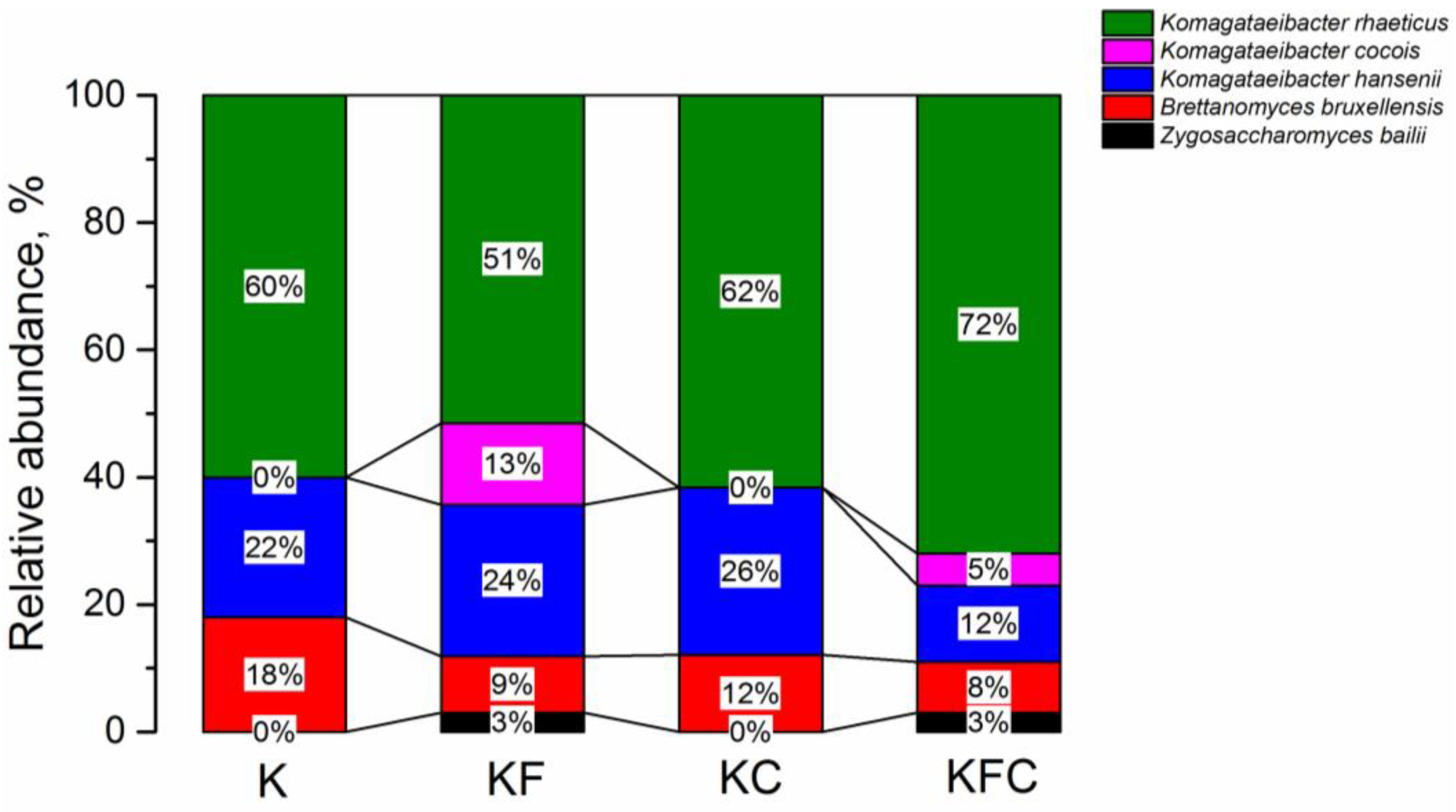 Foods 12 00047 g006 Foods 12 00047 g006