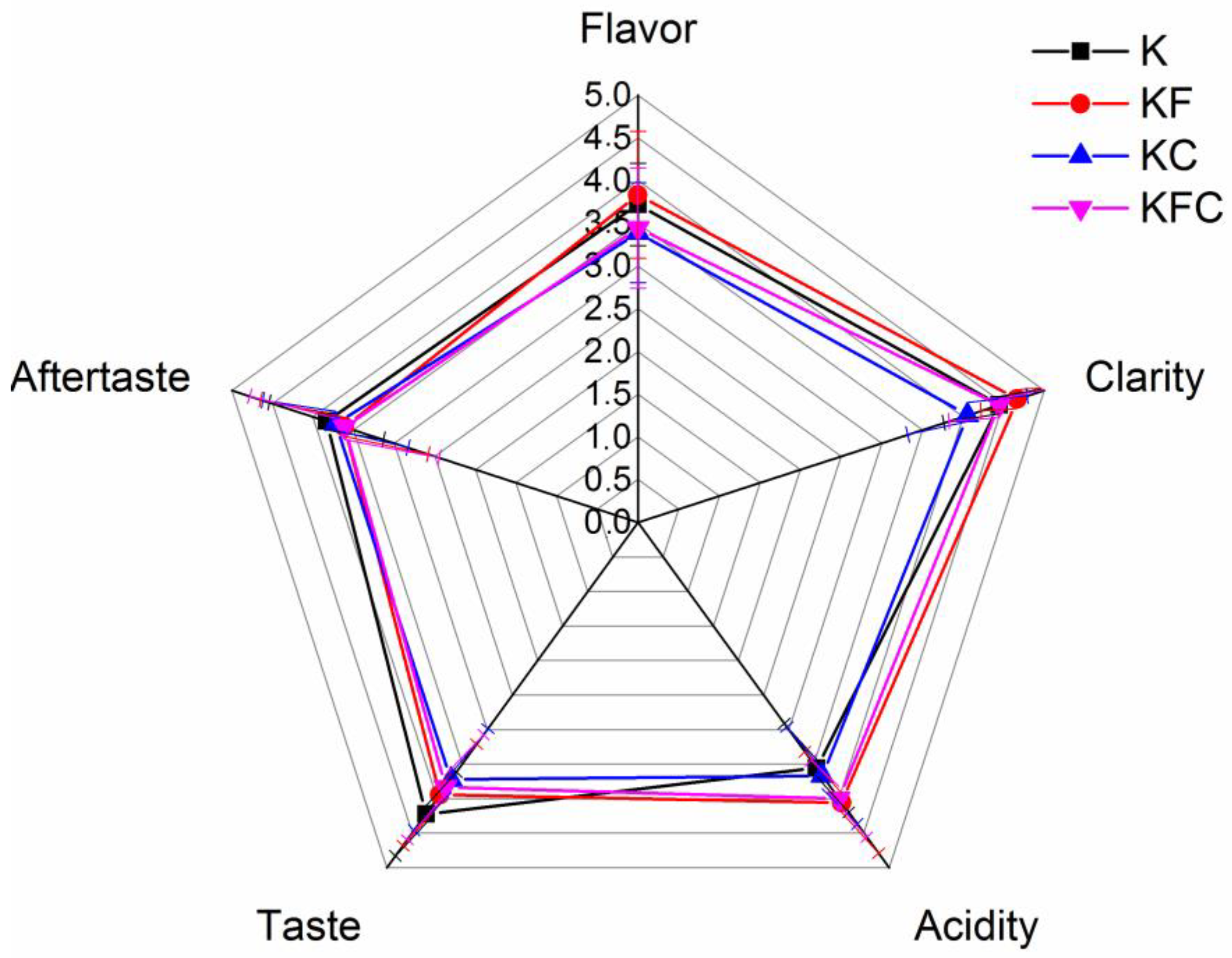 Foods 12 00047 g007 Foods 12 00047 g007