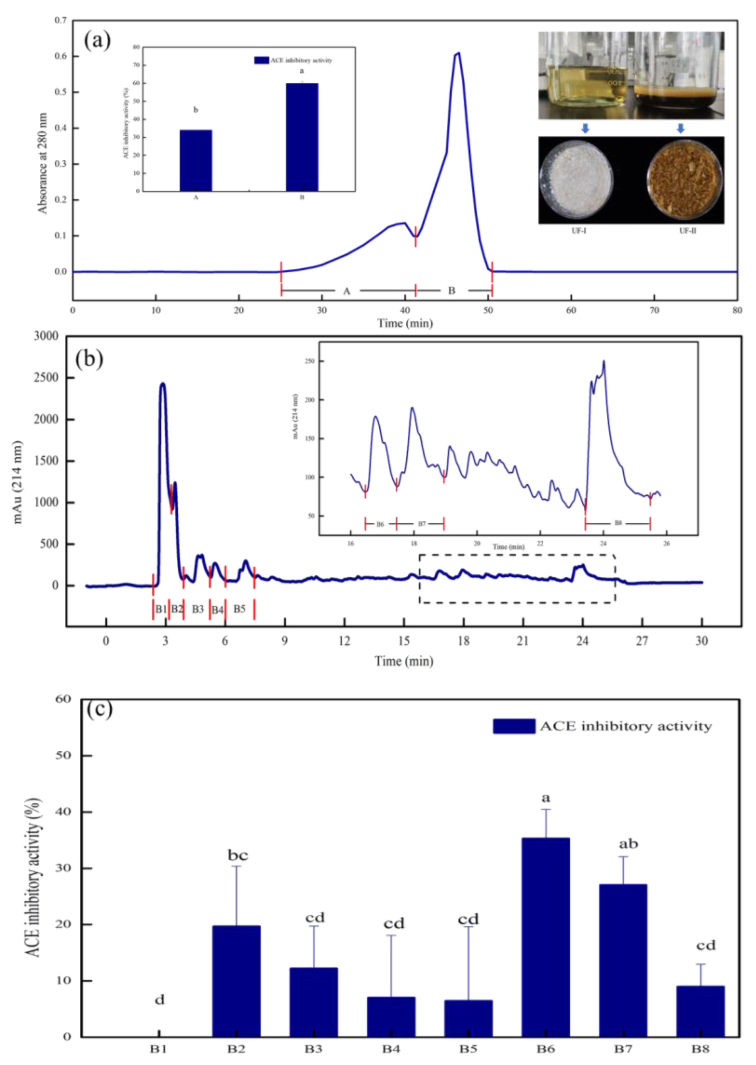 Foods 12 00050 g001 Foods 12 00050 g001