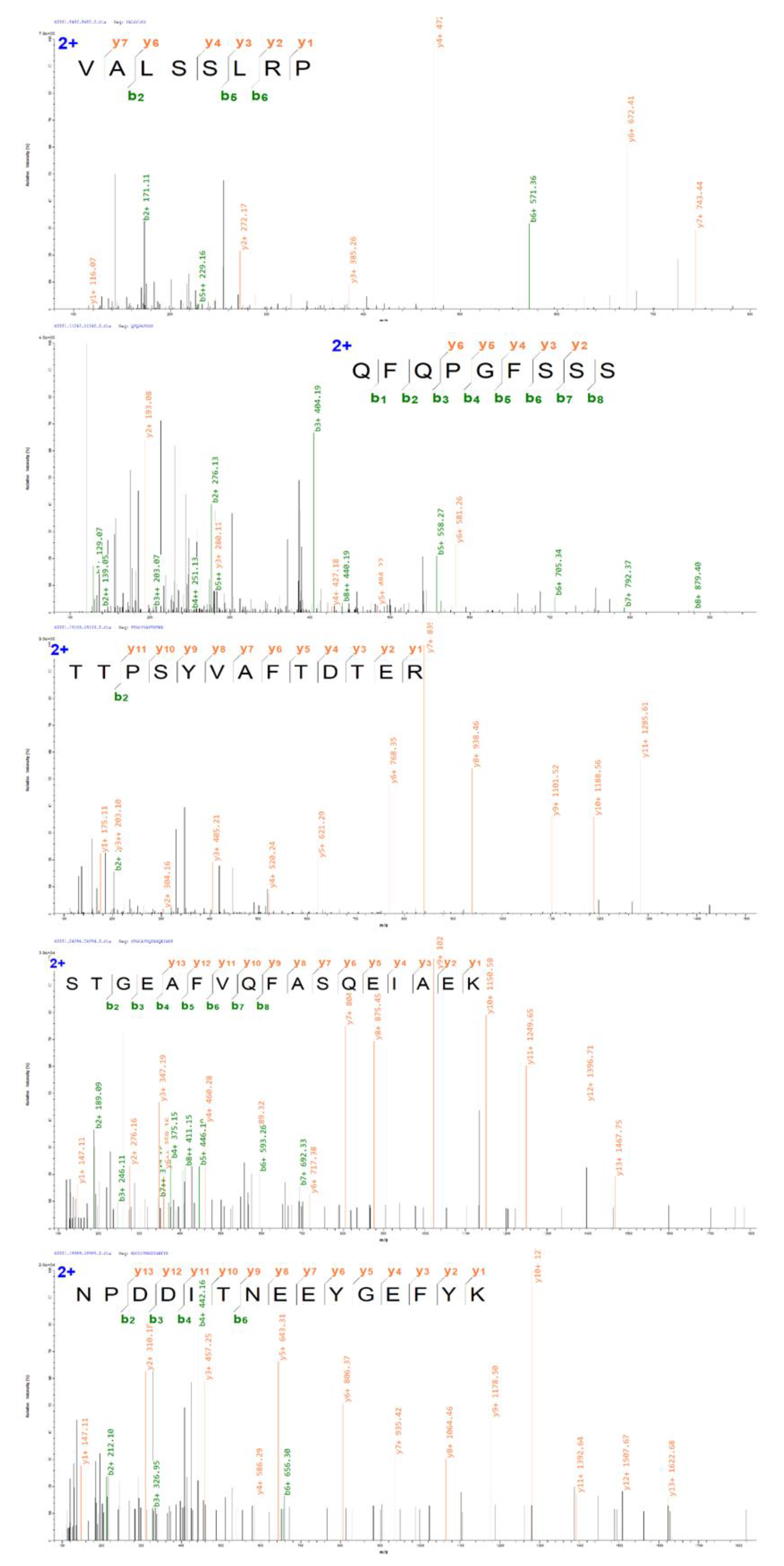 Foods 12 00050 g002 Foods 12 00050 g002
