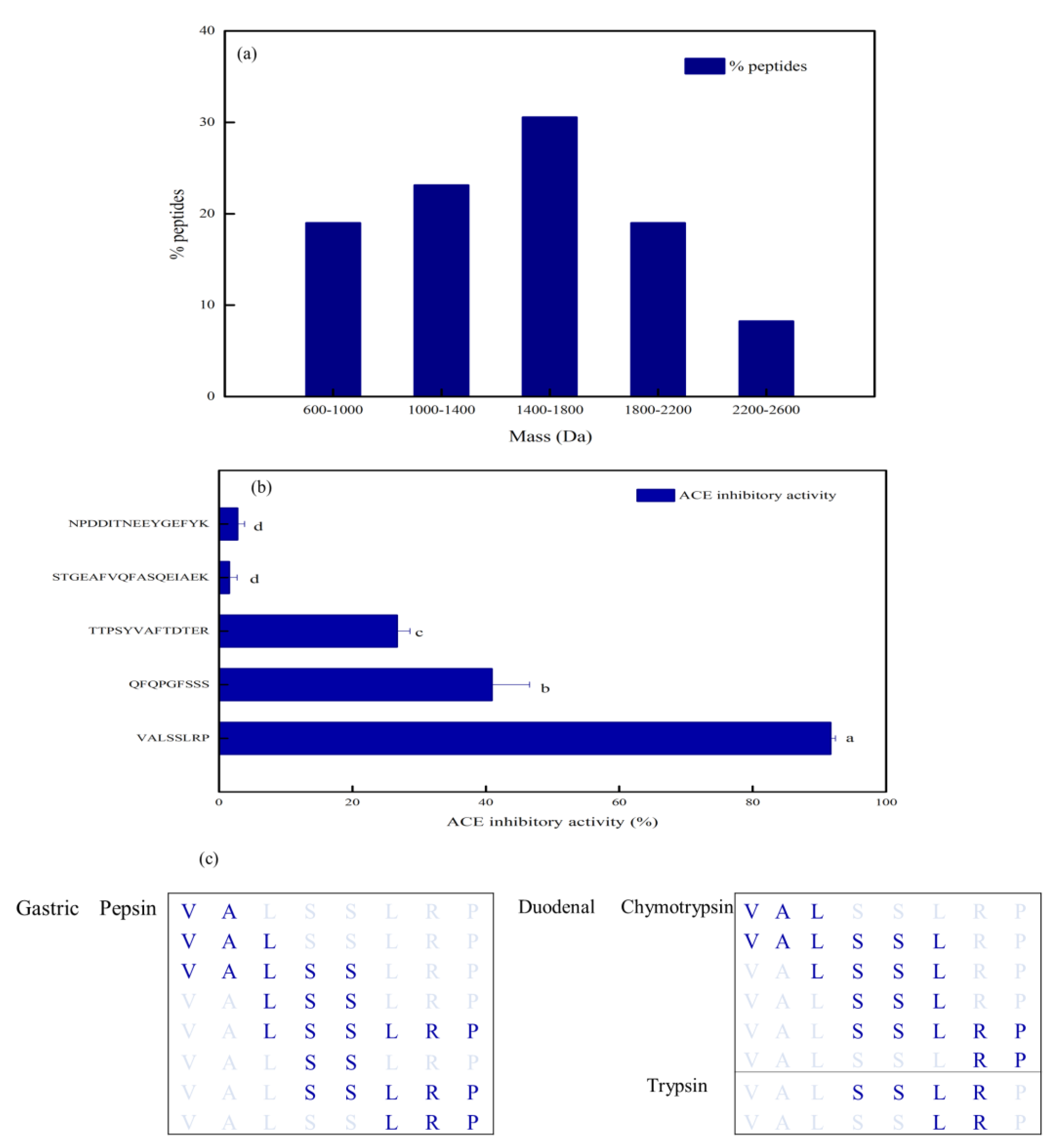 Foods 12 00050 g003 Foods 12 00050 g003