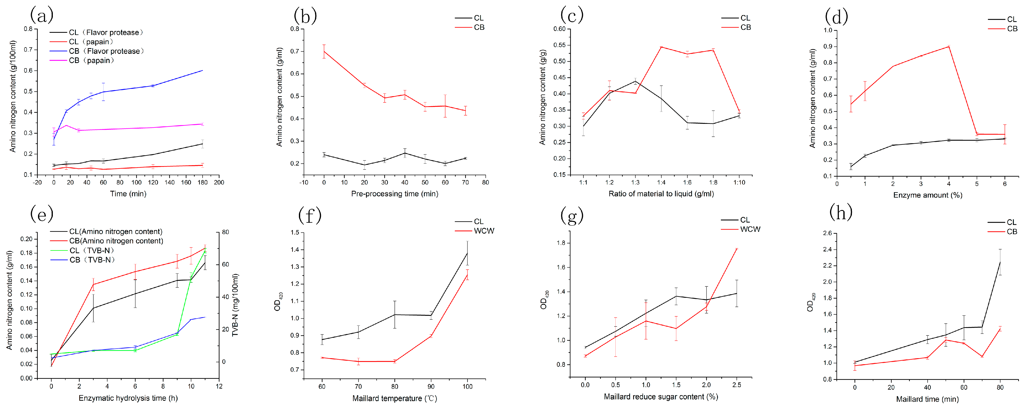Foods 12 00051 g001 Foods 12 00051 g001