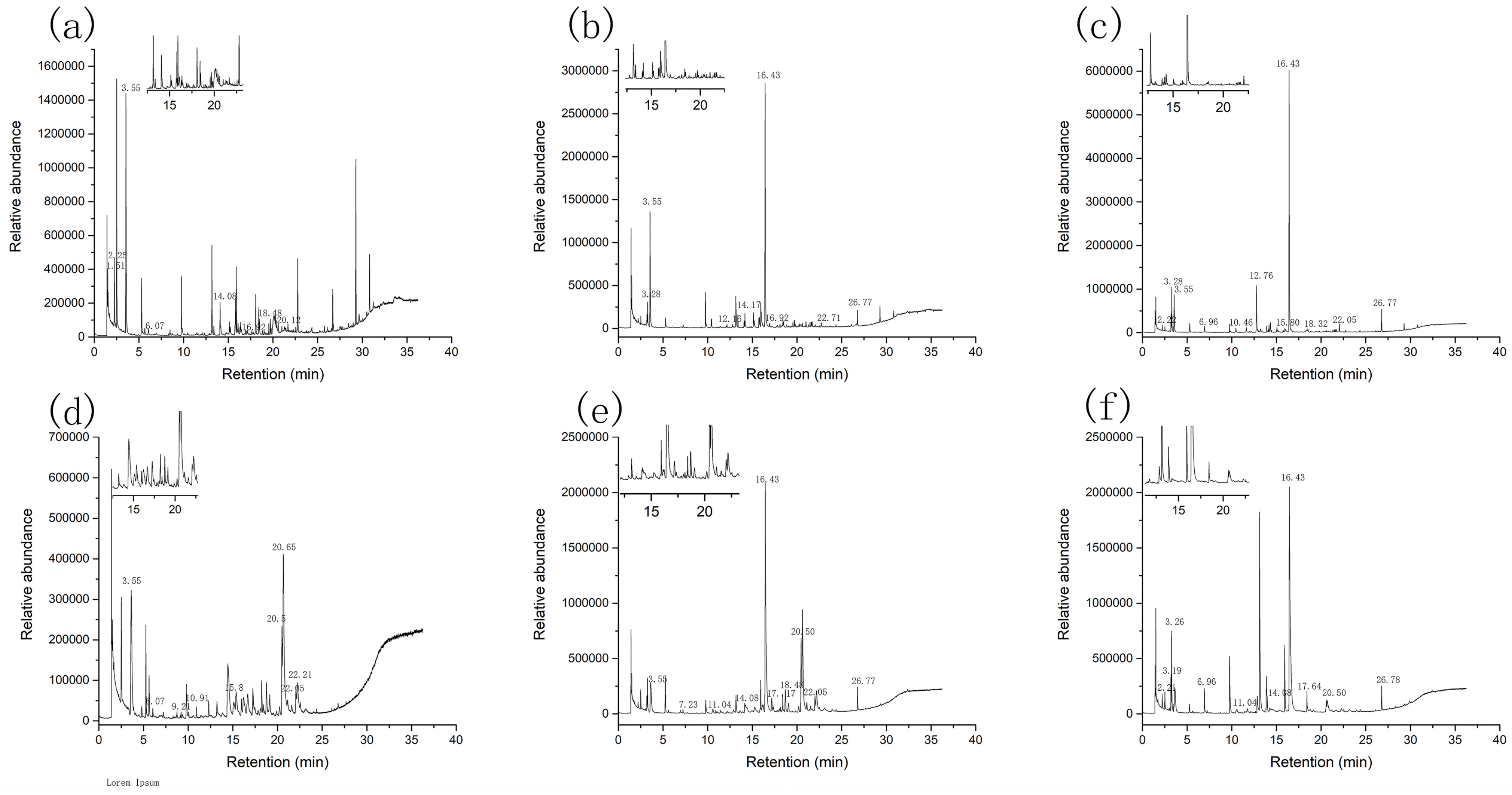 Foods 12 00051 g005 Foods 12 00051 g005
