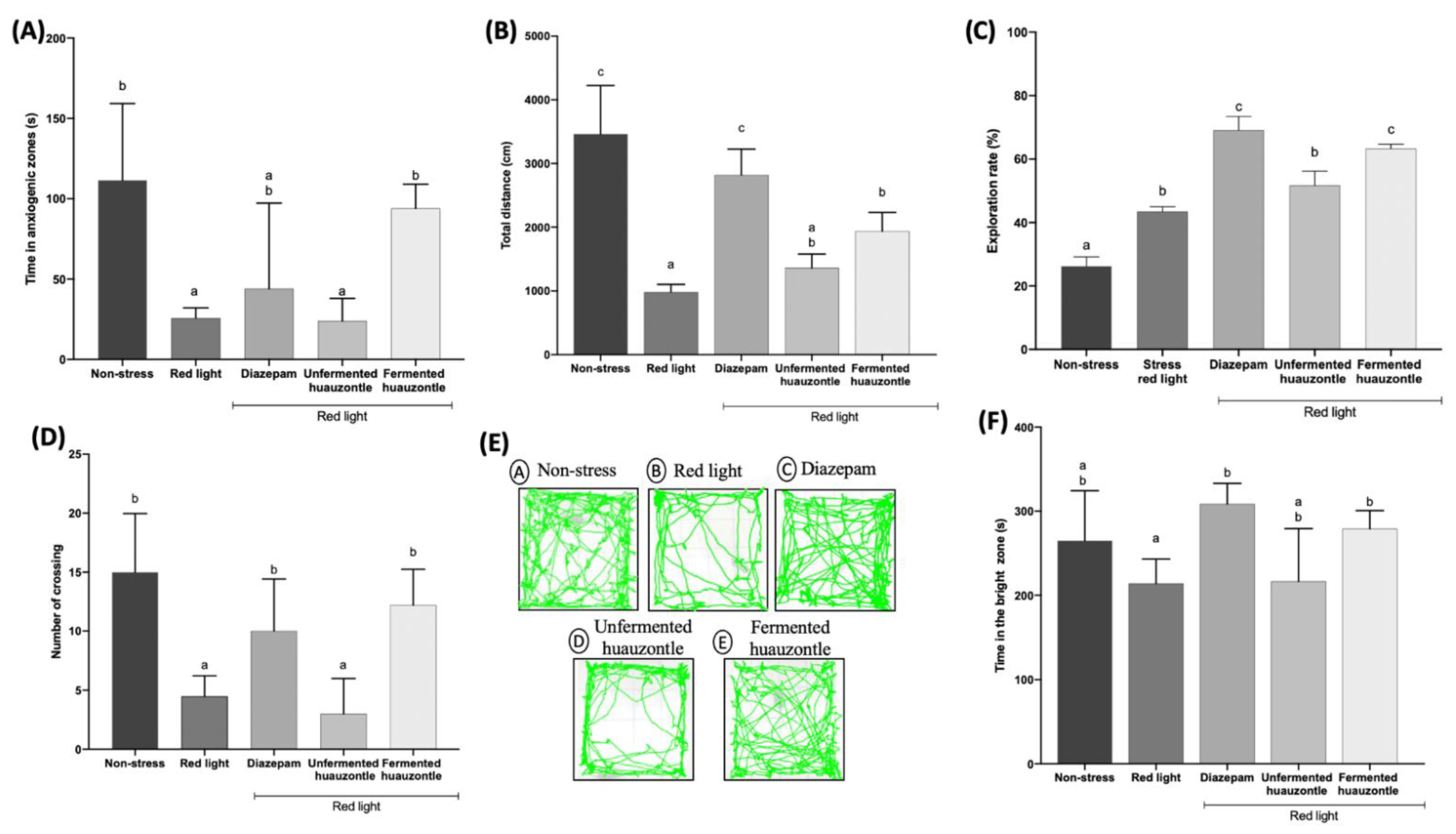 Foods 12 00053 g002 Foods 12 00053 g002