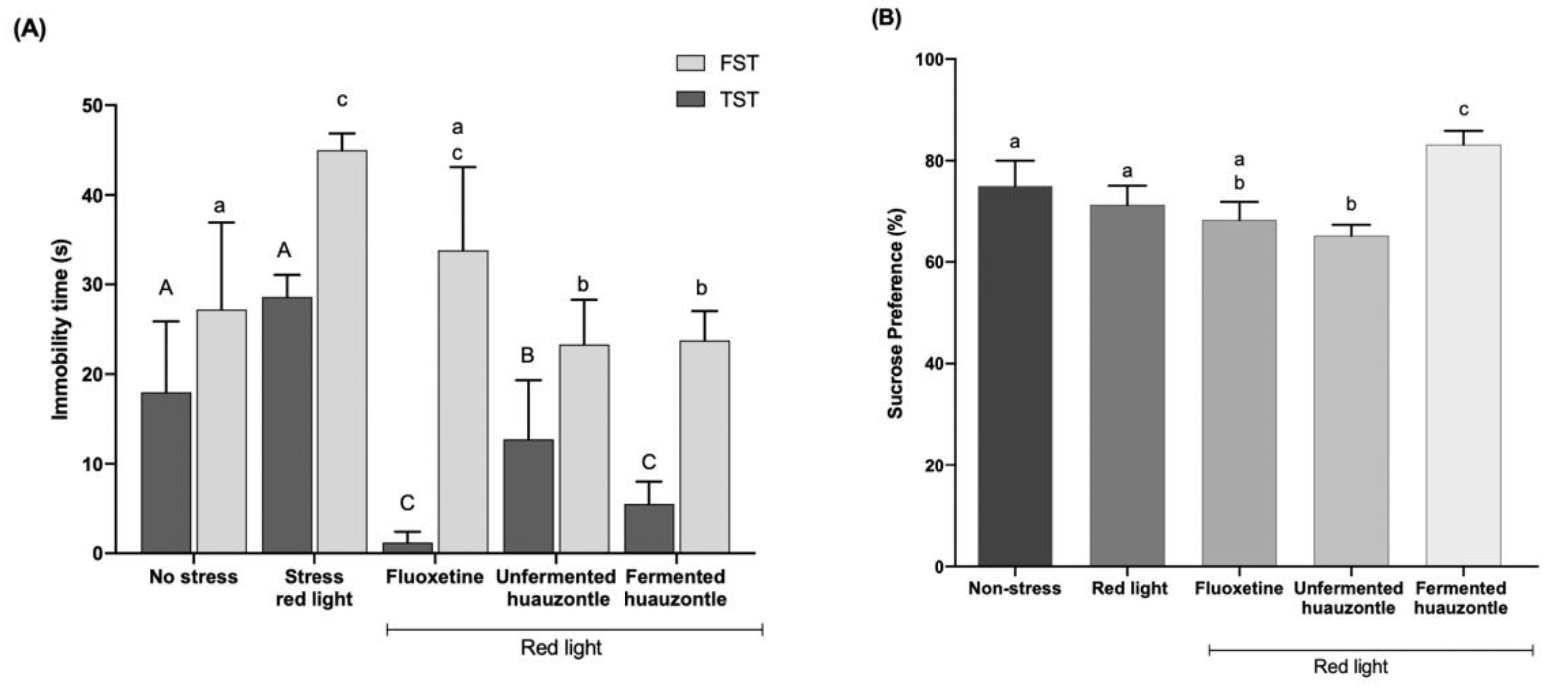Foods 12 00053 g003 Foods 12 00053 g003