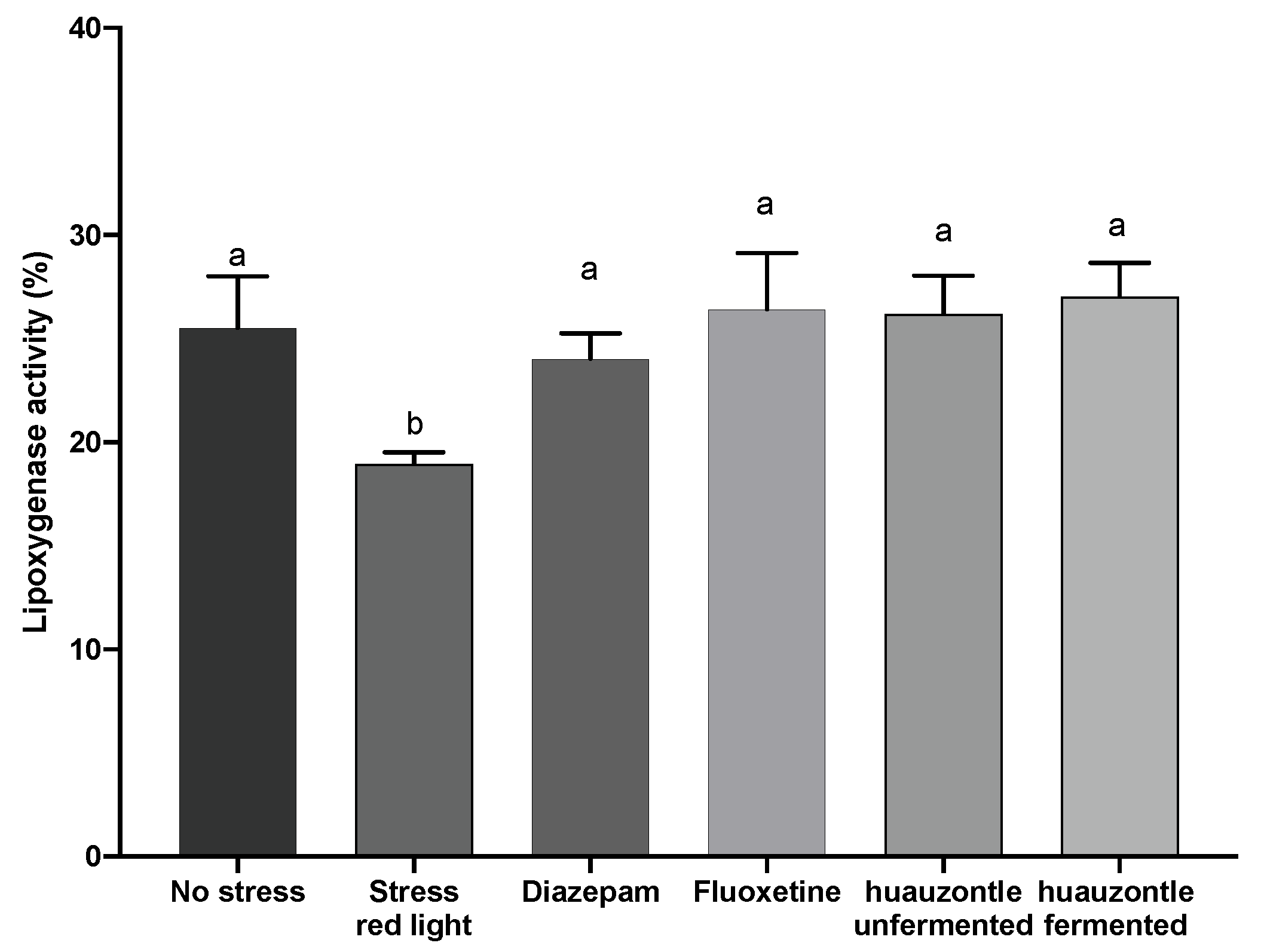Foods 12 00053 g004 Foods 12 00053 g004