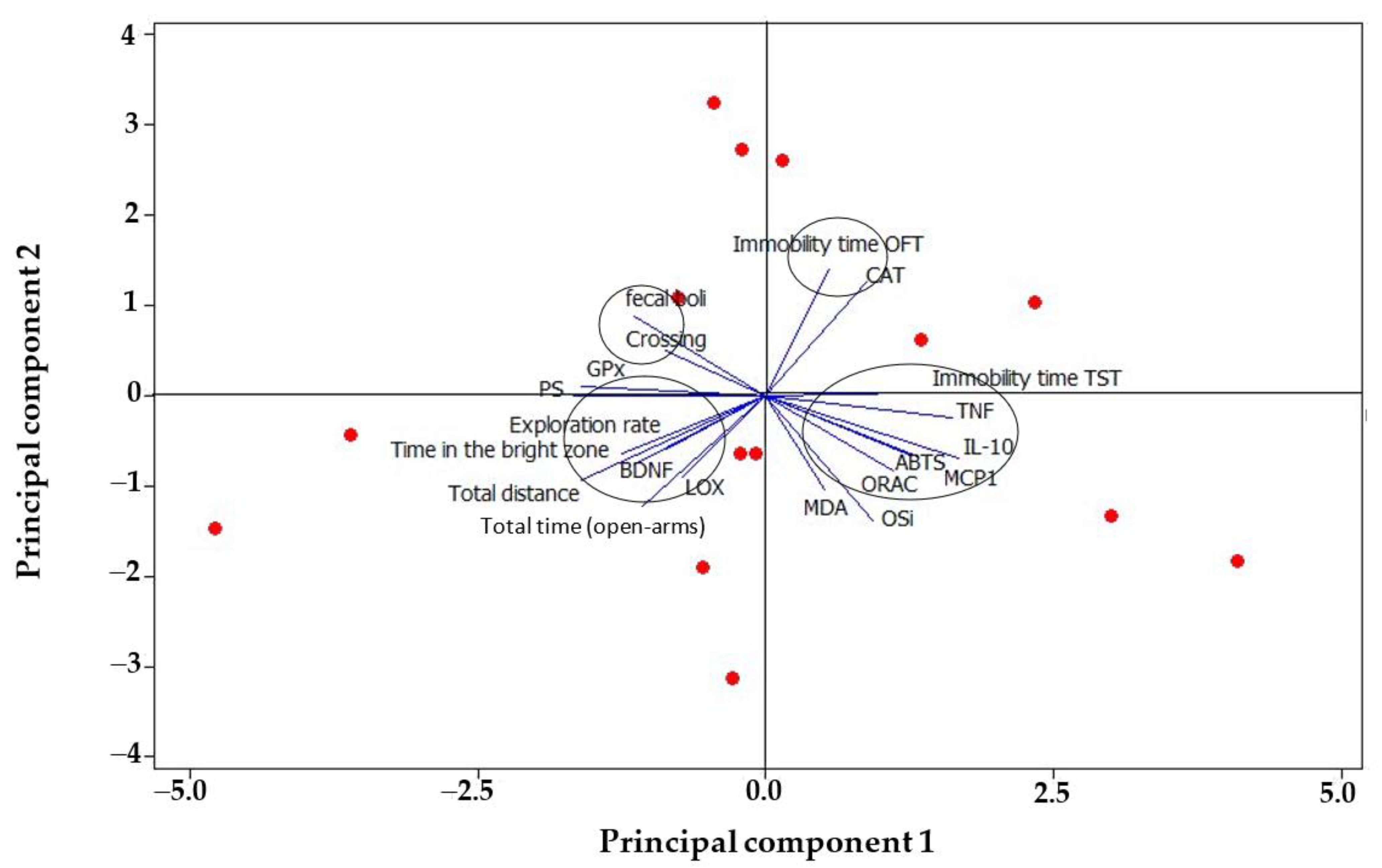 Foods 12 00053 g005 Foods 12 00053 g005