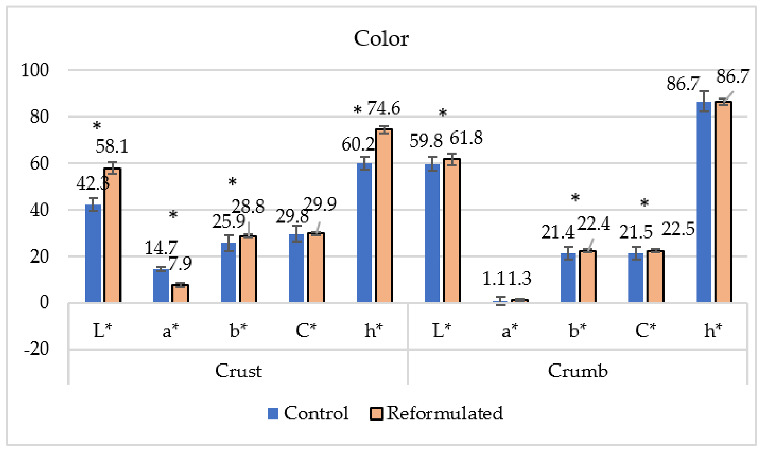 Foods 12 00054 g001 Foods 12 00054 g001
