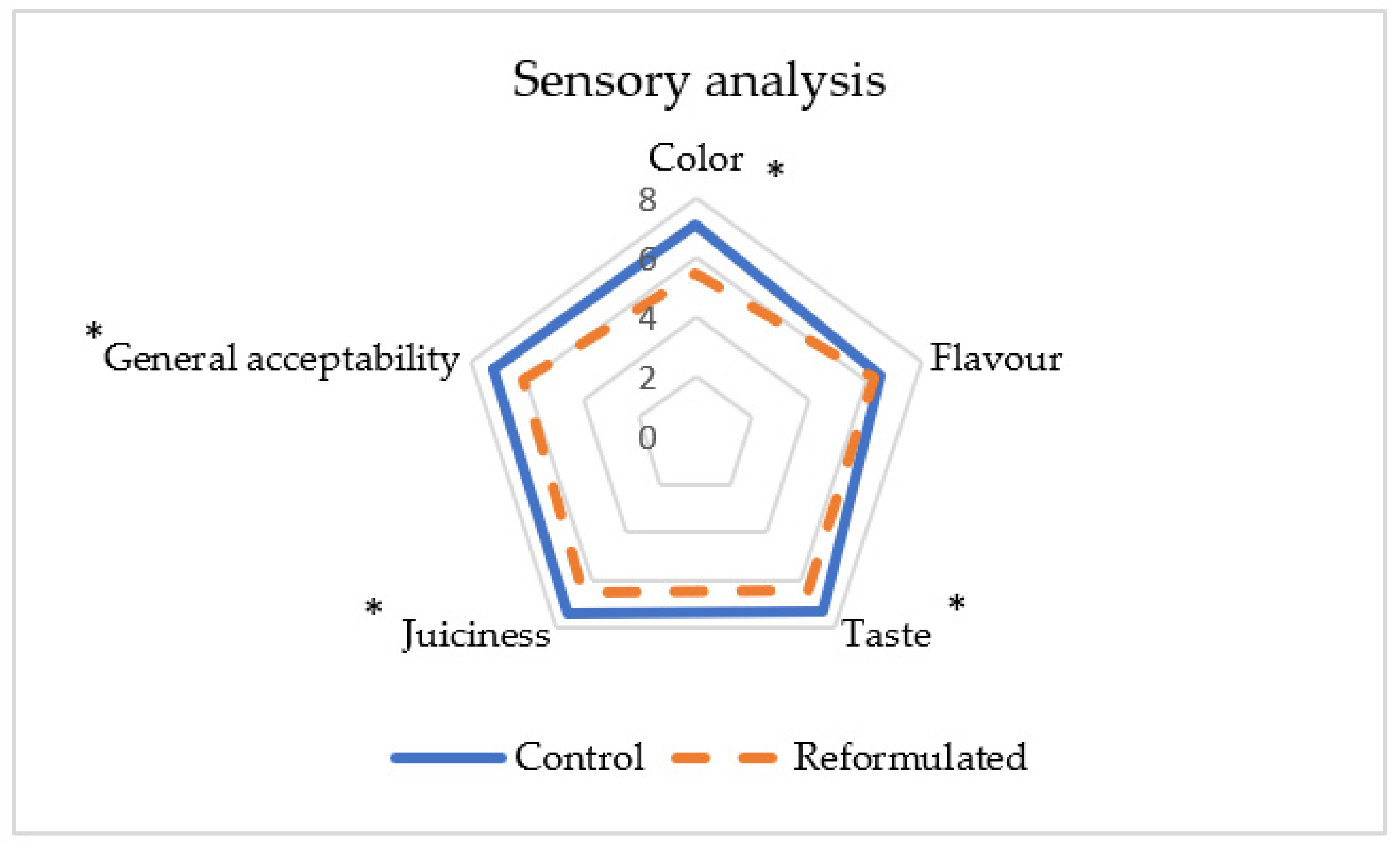 Foods 12 00054 g002 Foods 12 00054 g002