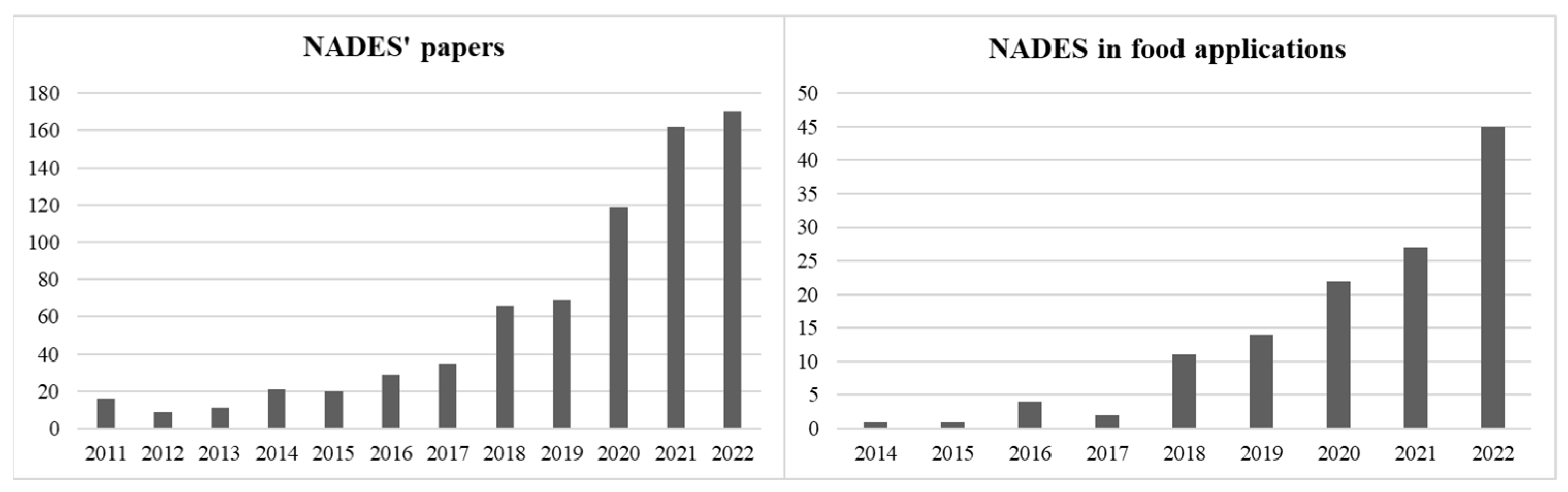 Foods 12 00056 g001 Foods 12 00056 g001