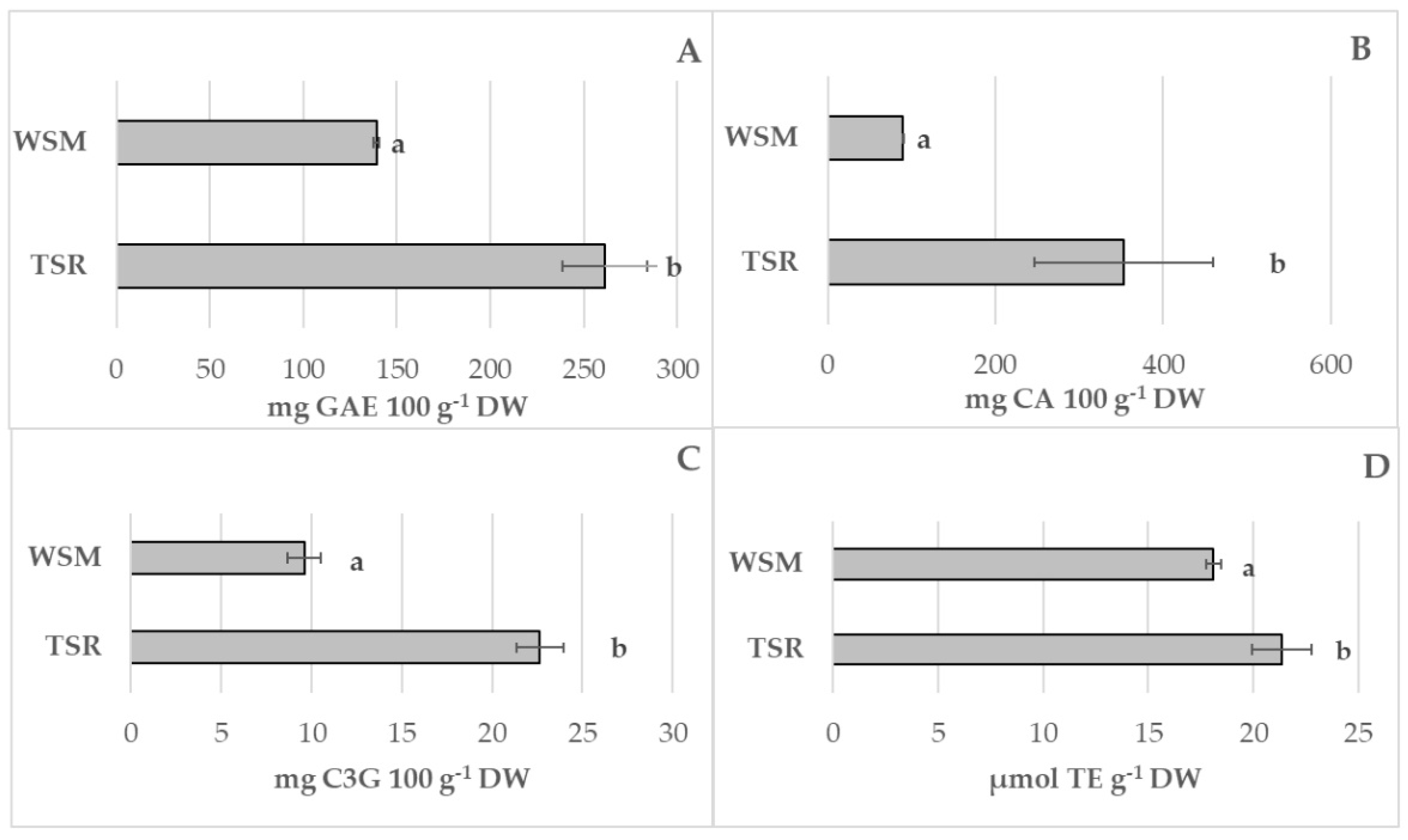 Foods 12 00058 g003 Foods 12 00058 g003