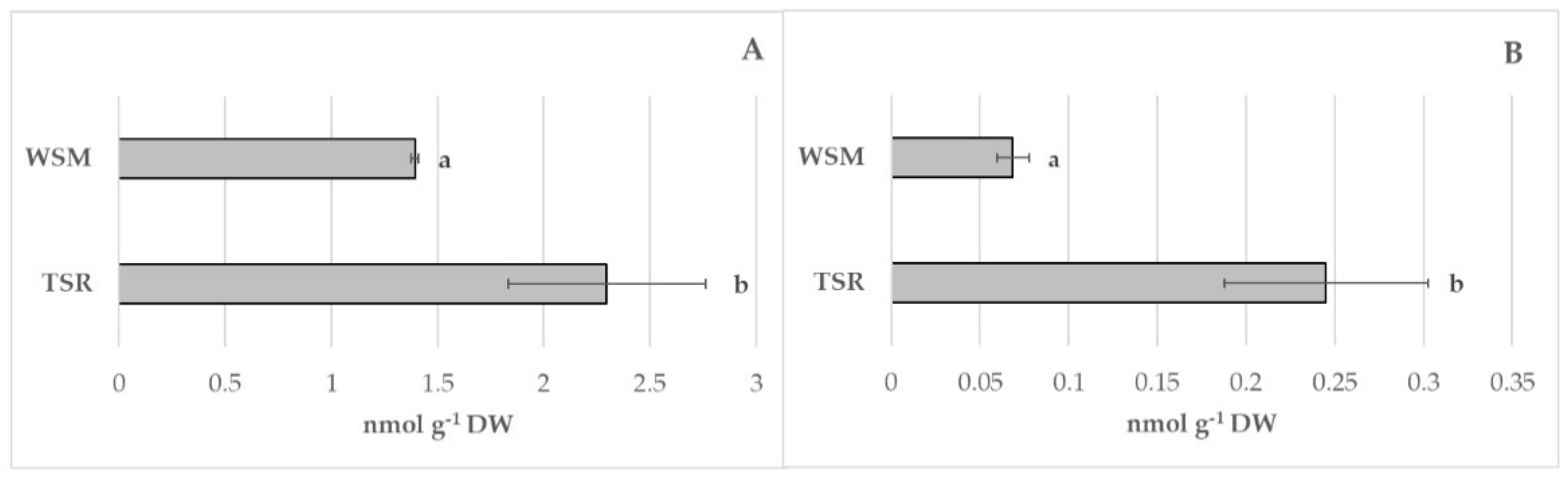 Foods 12 00058 g004 Foods 12 00058 g004