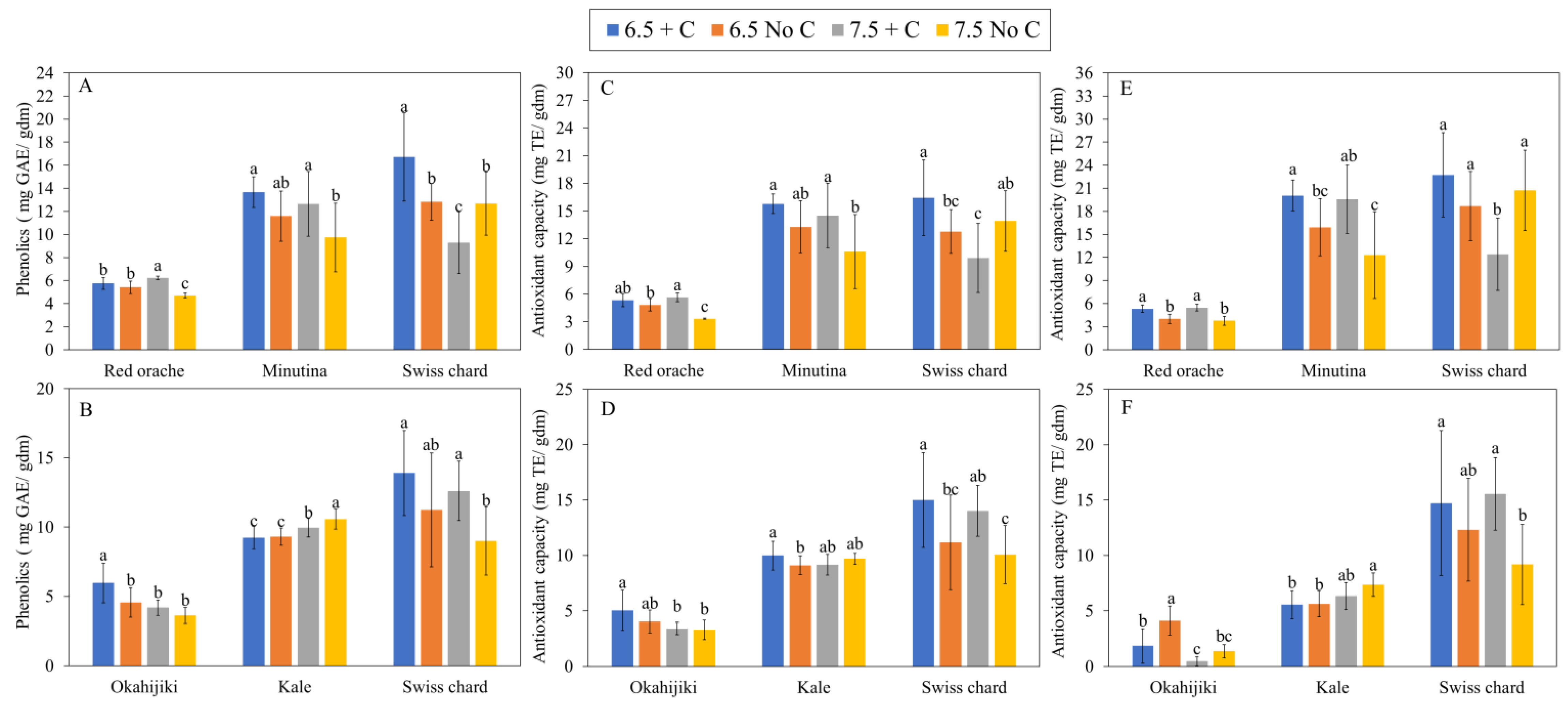 Foods 12 00069 g004 Foods 12 00069 g004