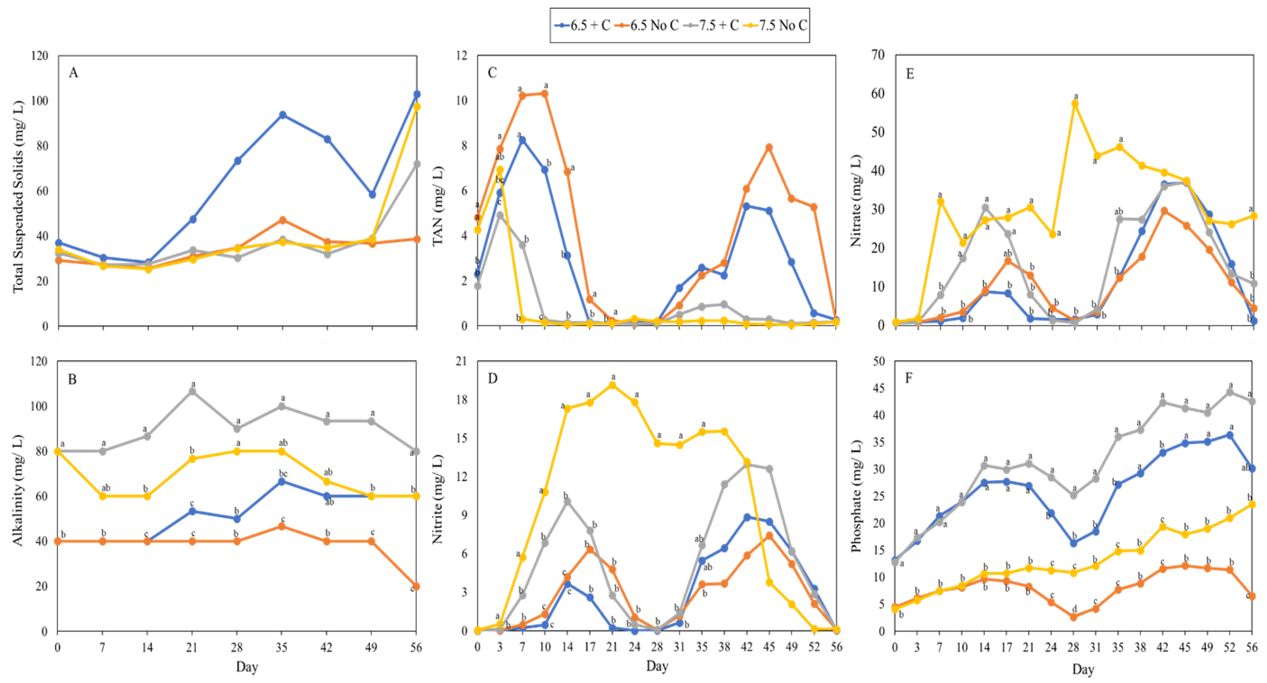 Foods 12 00069 g005 Foods 12 00069 g005