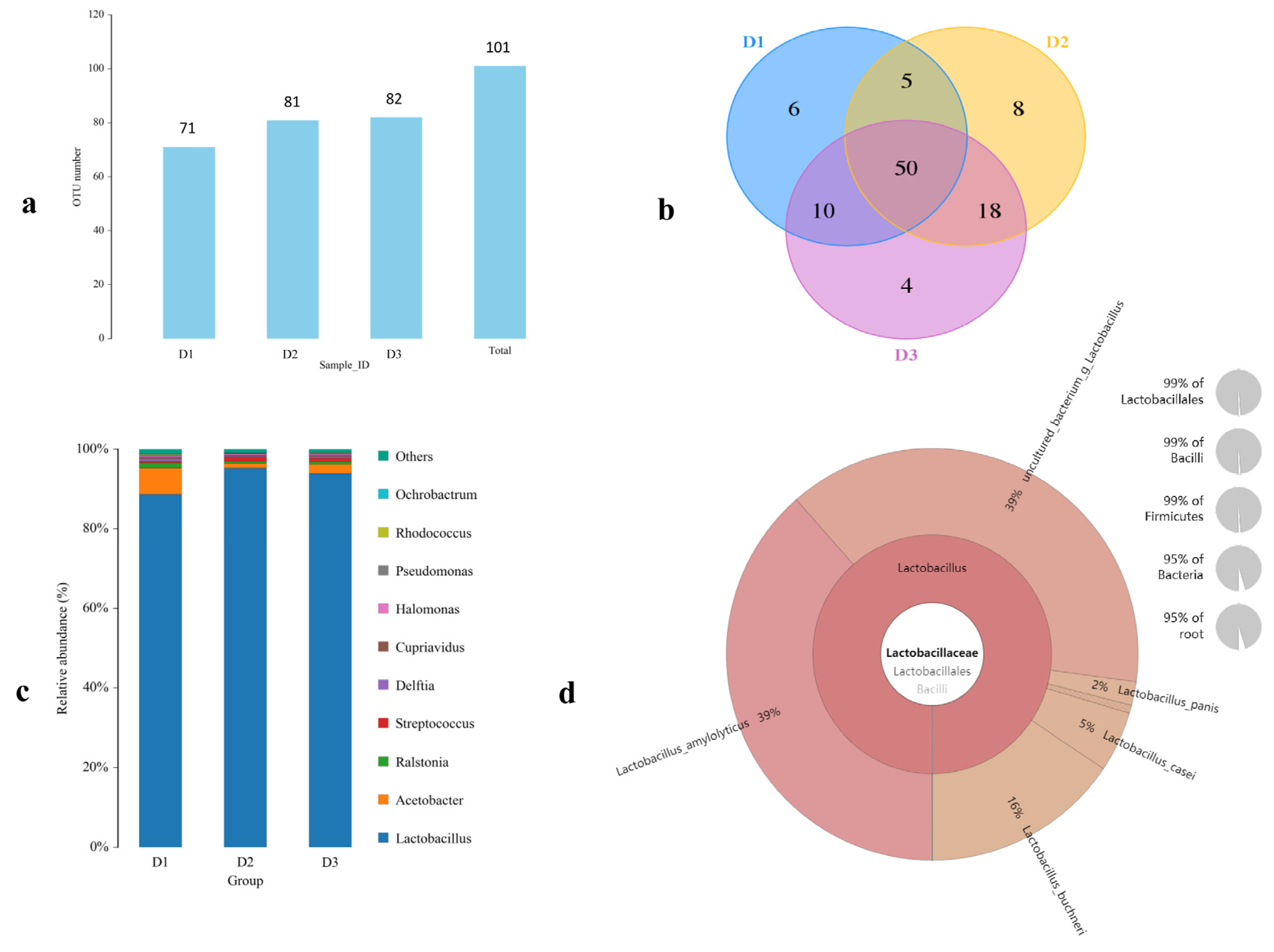 Foods 12 00079 g001 Foods 12 00079 g001