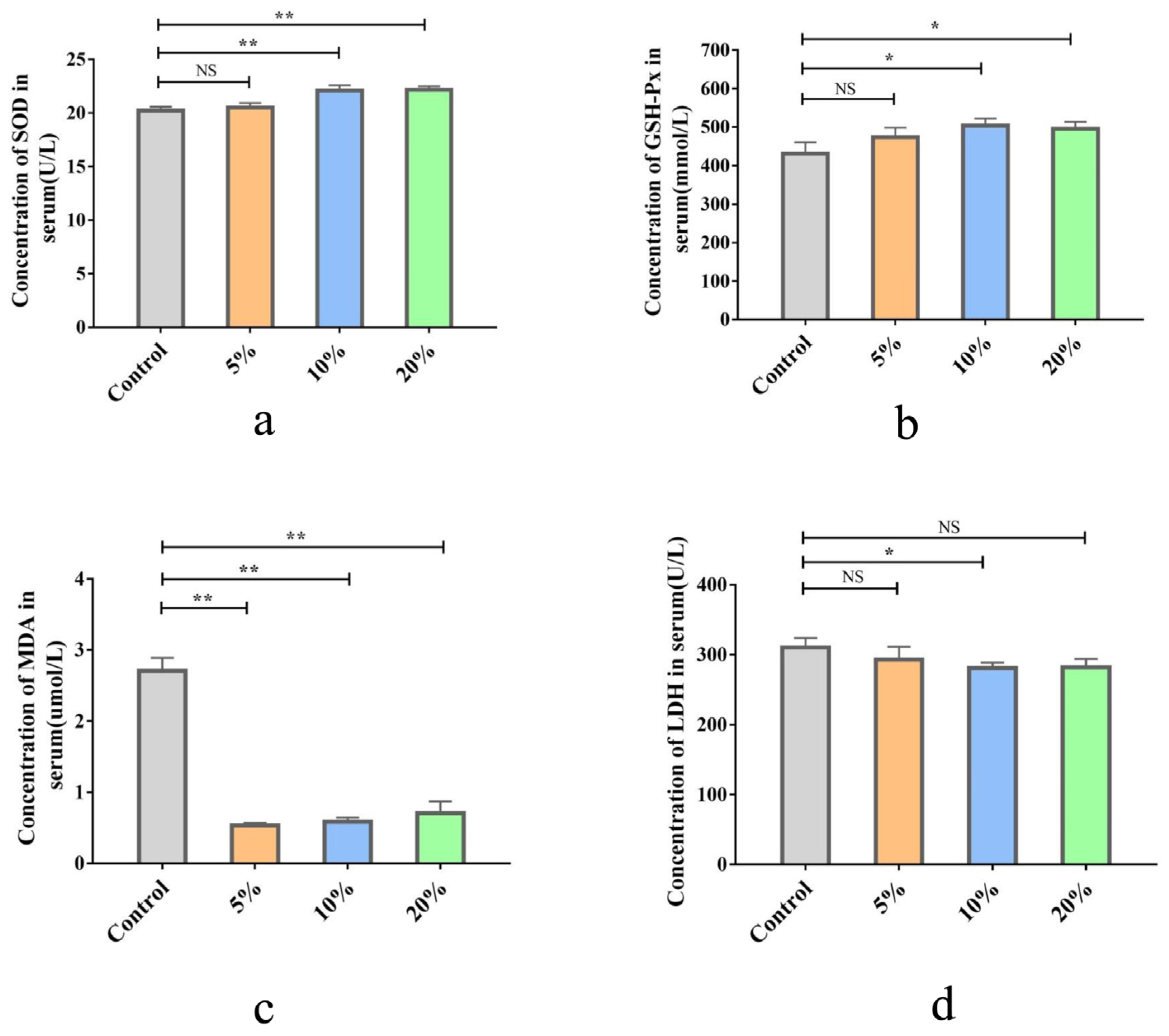 Foods 12 00079 g002 Foods 12 00079 g002