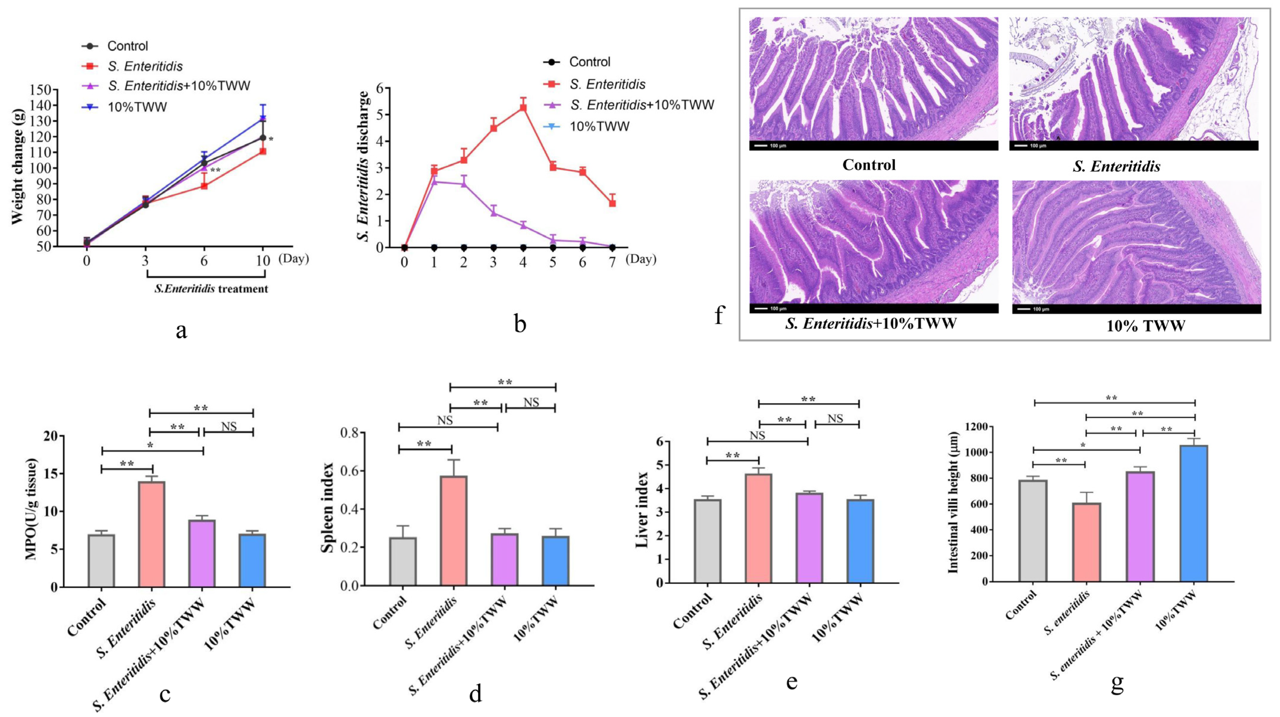 Foods 12 00079 g004 Foods 12 00079 g004