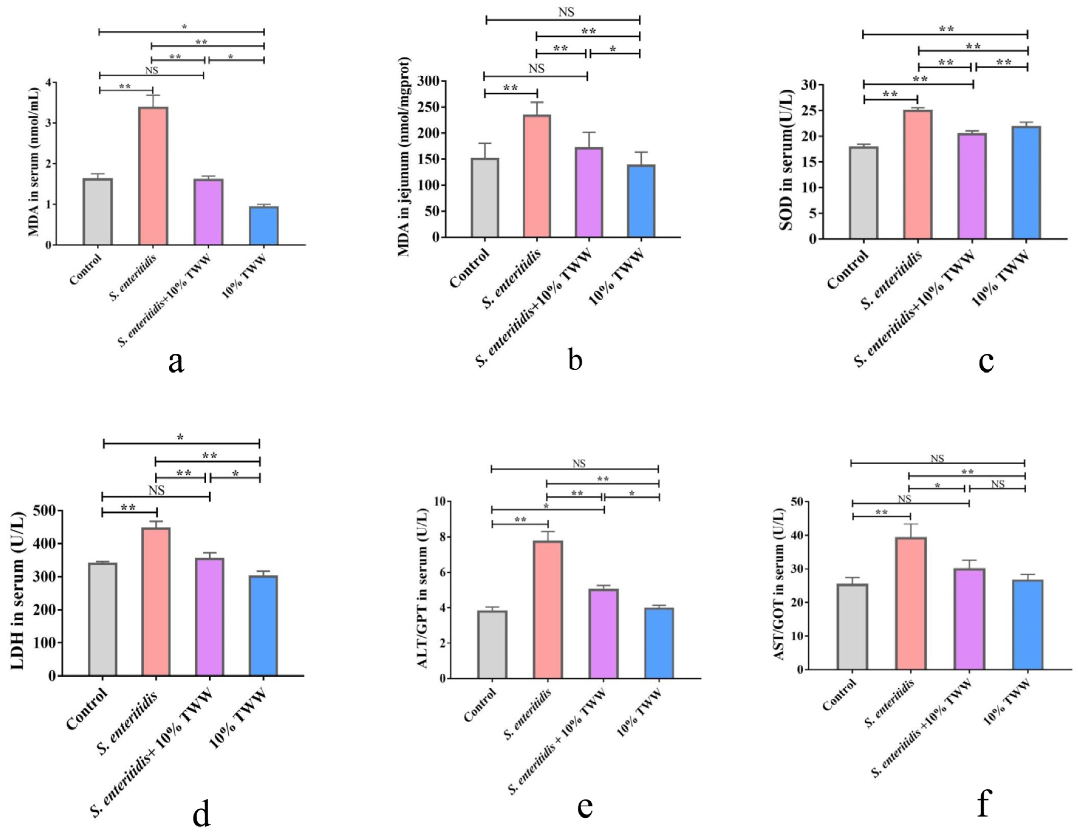 Foods 12 00079 g005 Foods 12 00079 g005