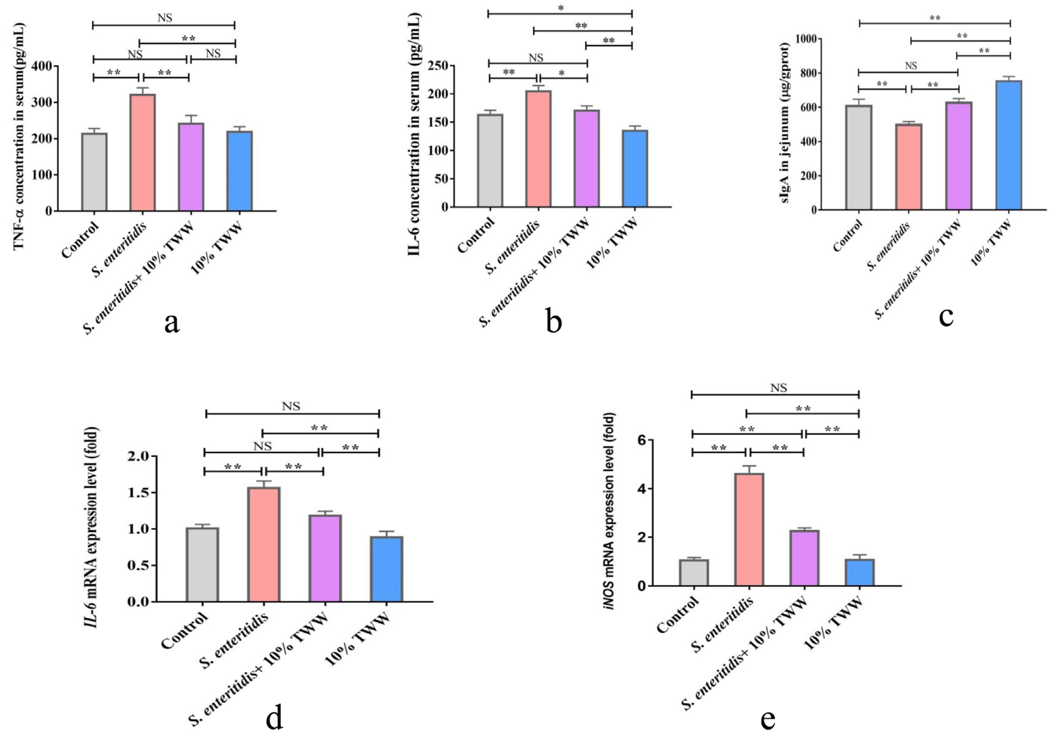 Foods 12 00079 g006 Foods 12 00079 g006
