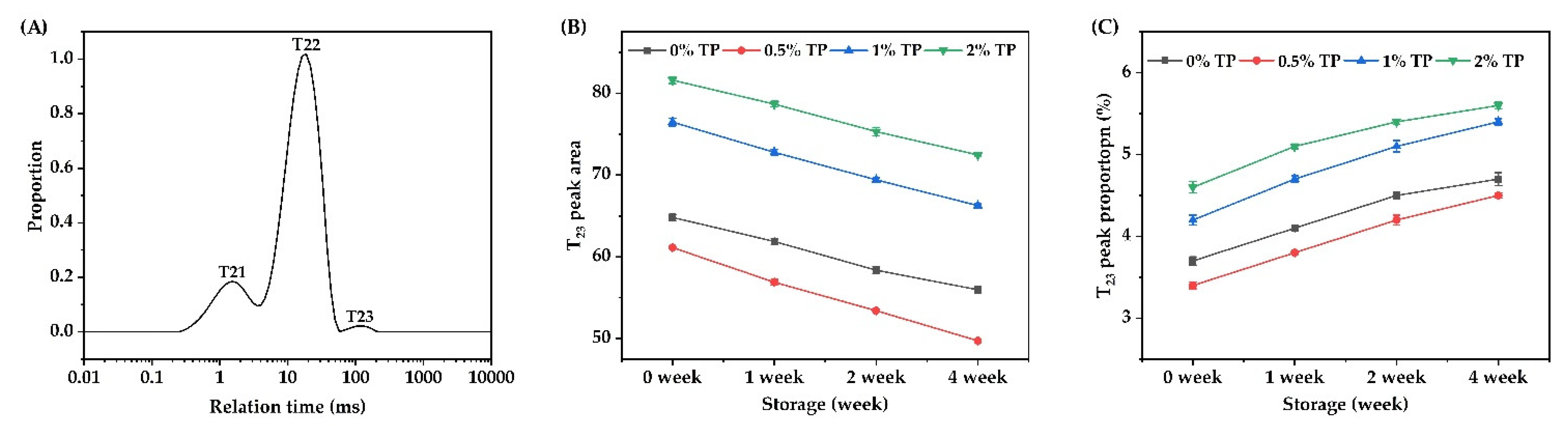 Foods 12 00080 g007 Foods 12 00080 g007