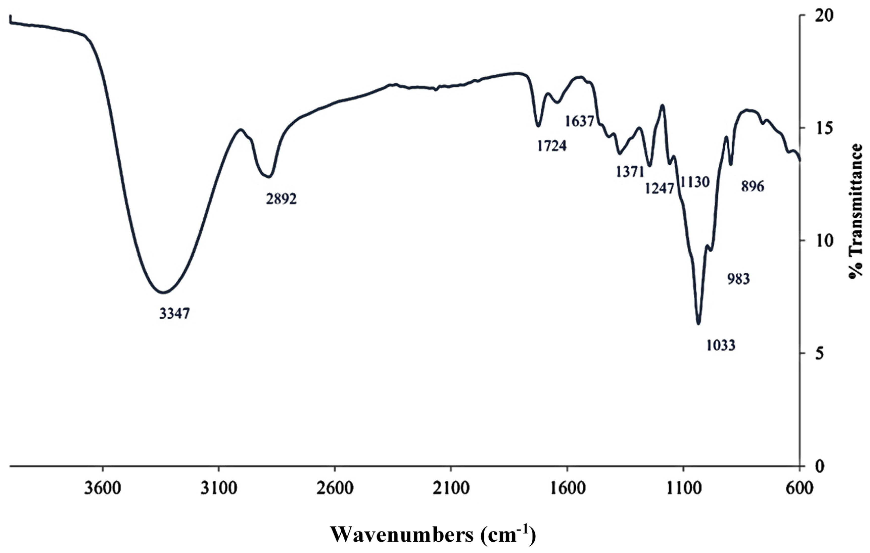 Foods 12 00083 g004 Foods 12 00083 g004