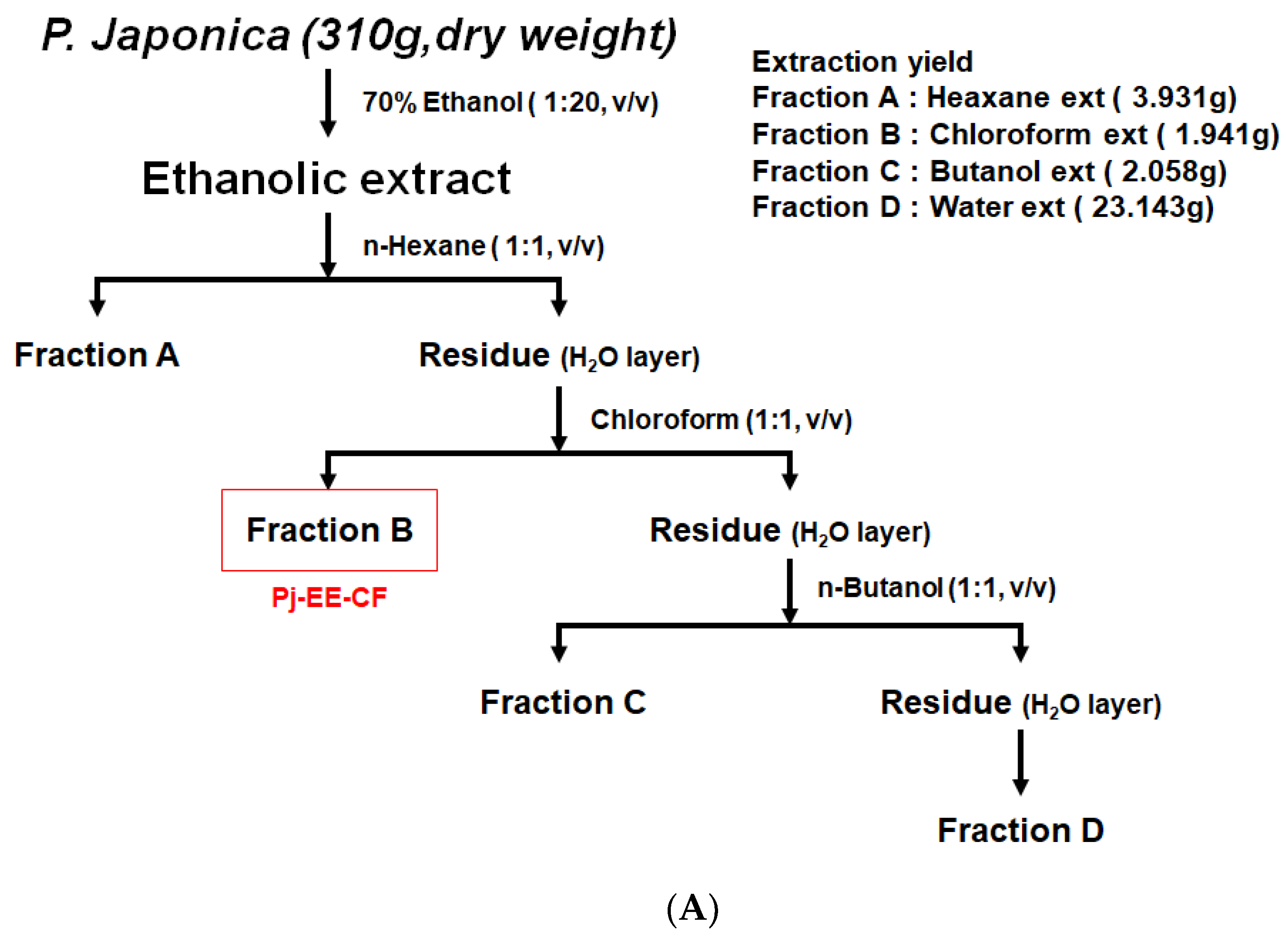 Foods 12 00088 g001a