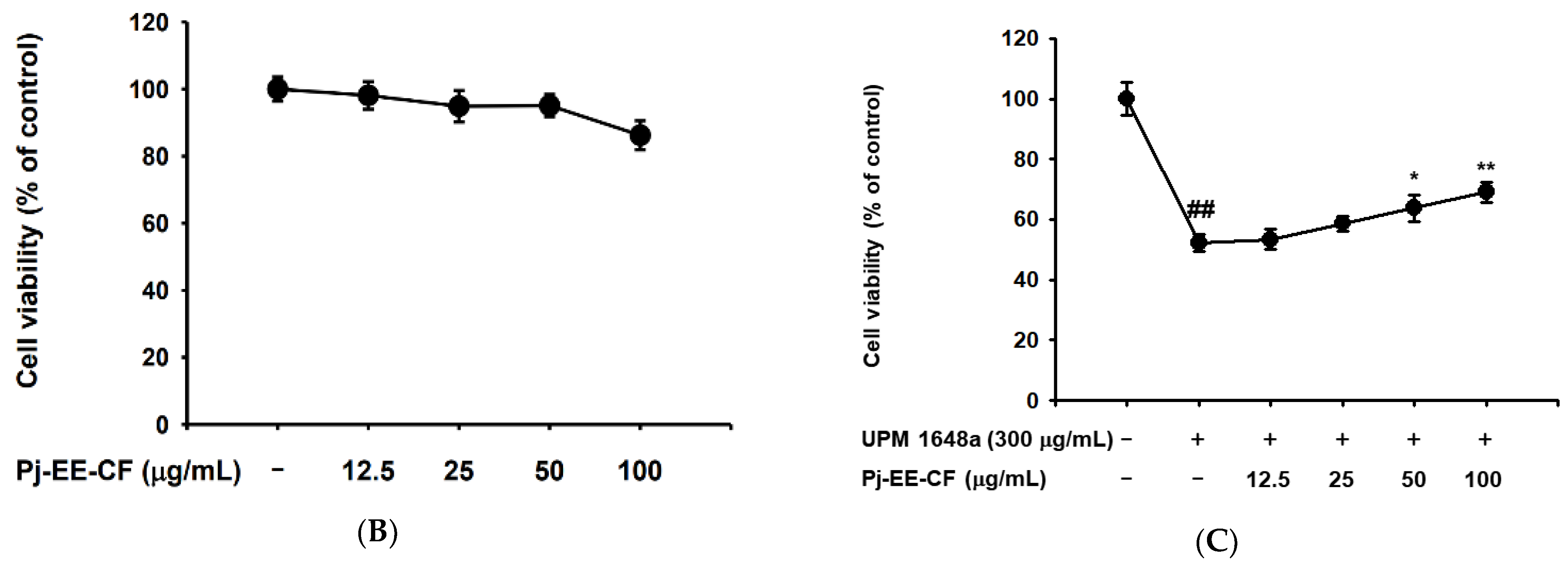 Foods 12 00088 g001b