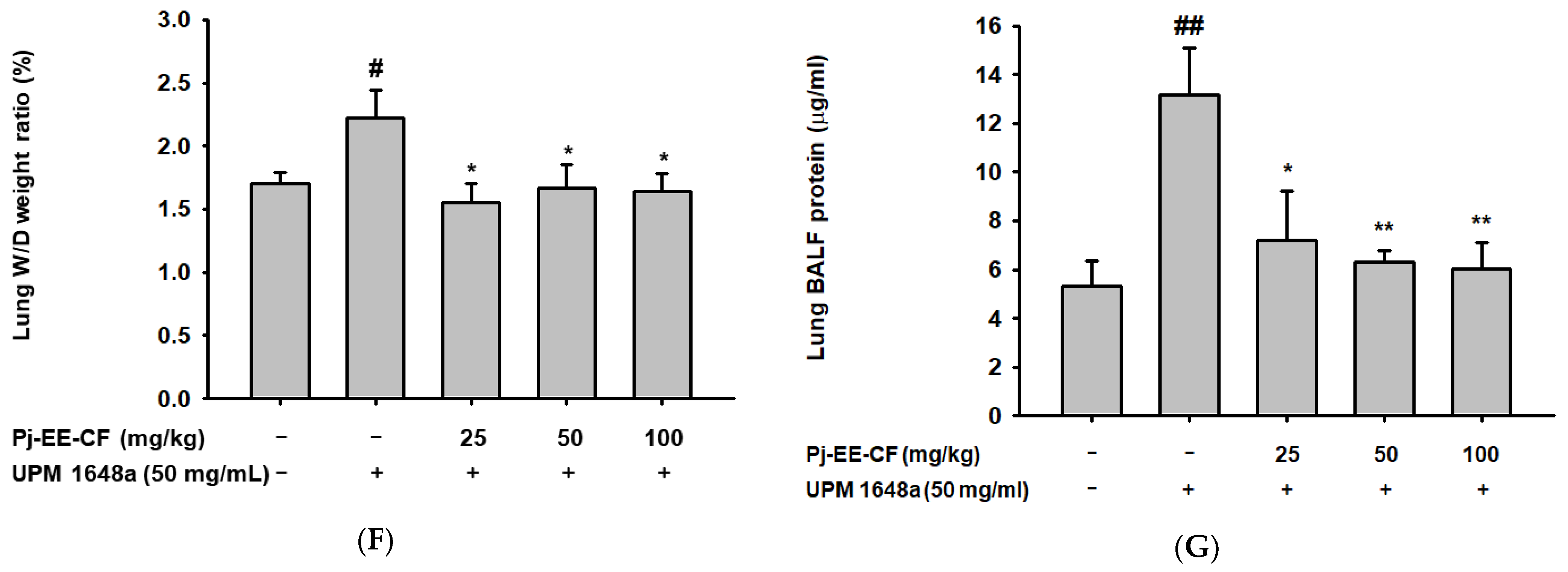 Foods 12 00088 g002b