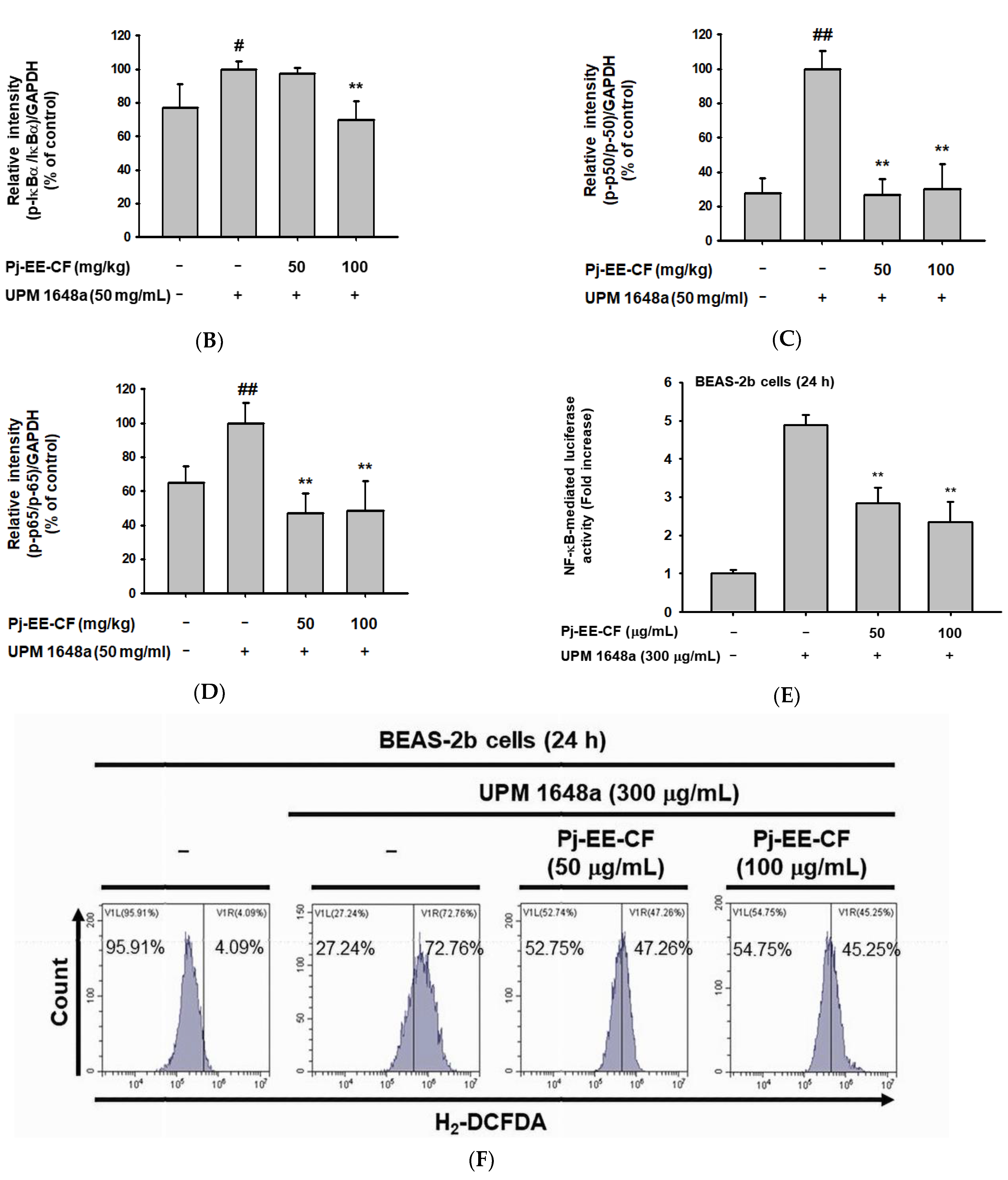 Foods 12 00088 g005b