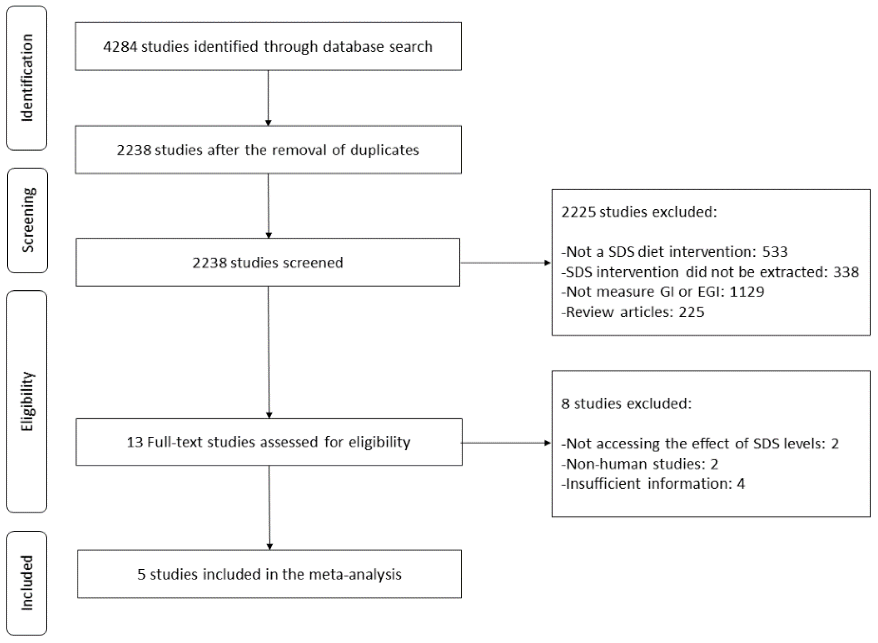 Foods 12 00089 g001 Foods 12 00089 g001