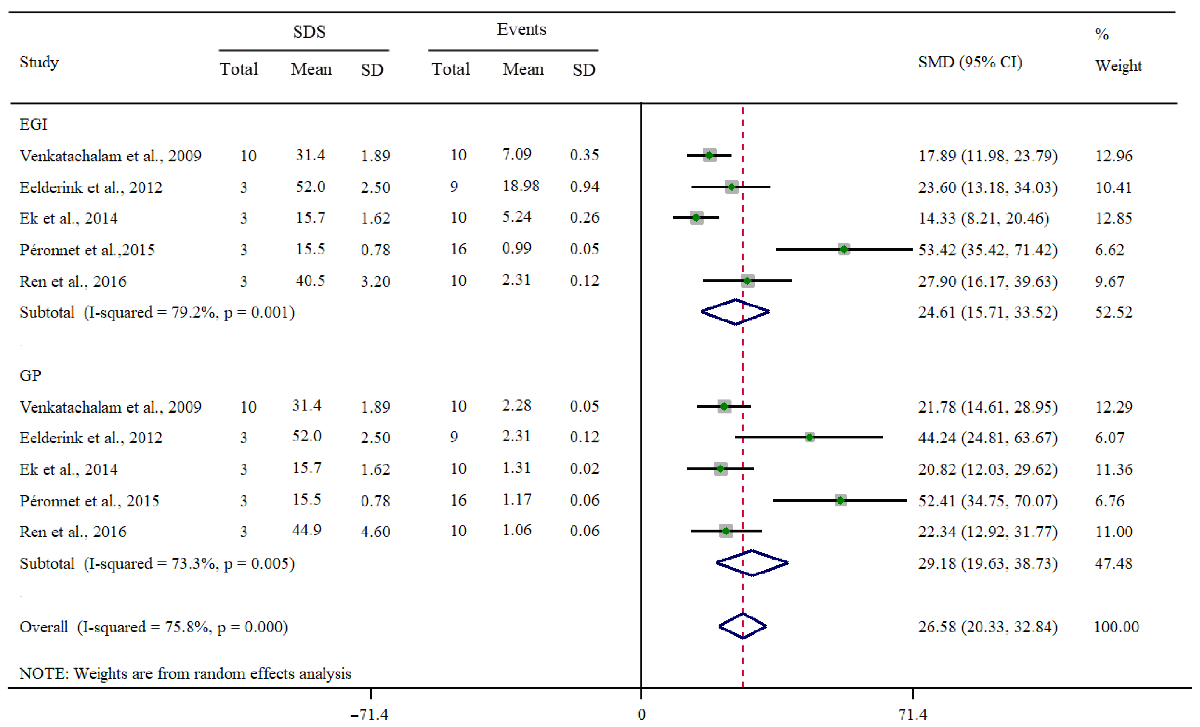 Foods 12 00089 g002 Foods 12 00089 g002