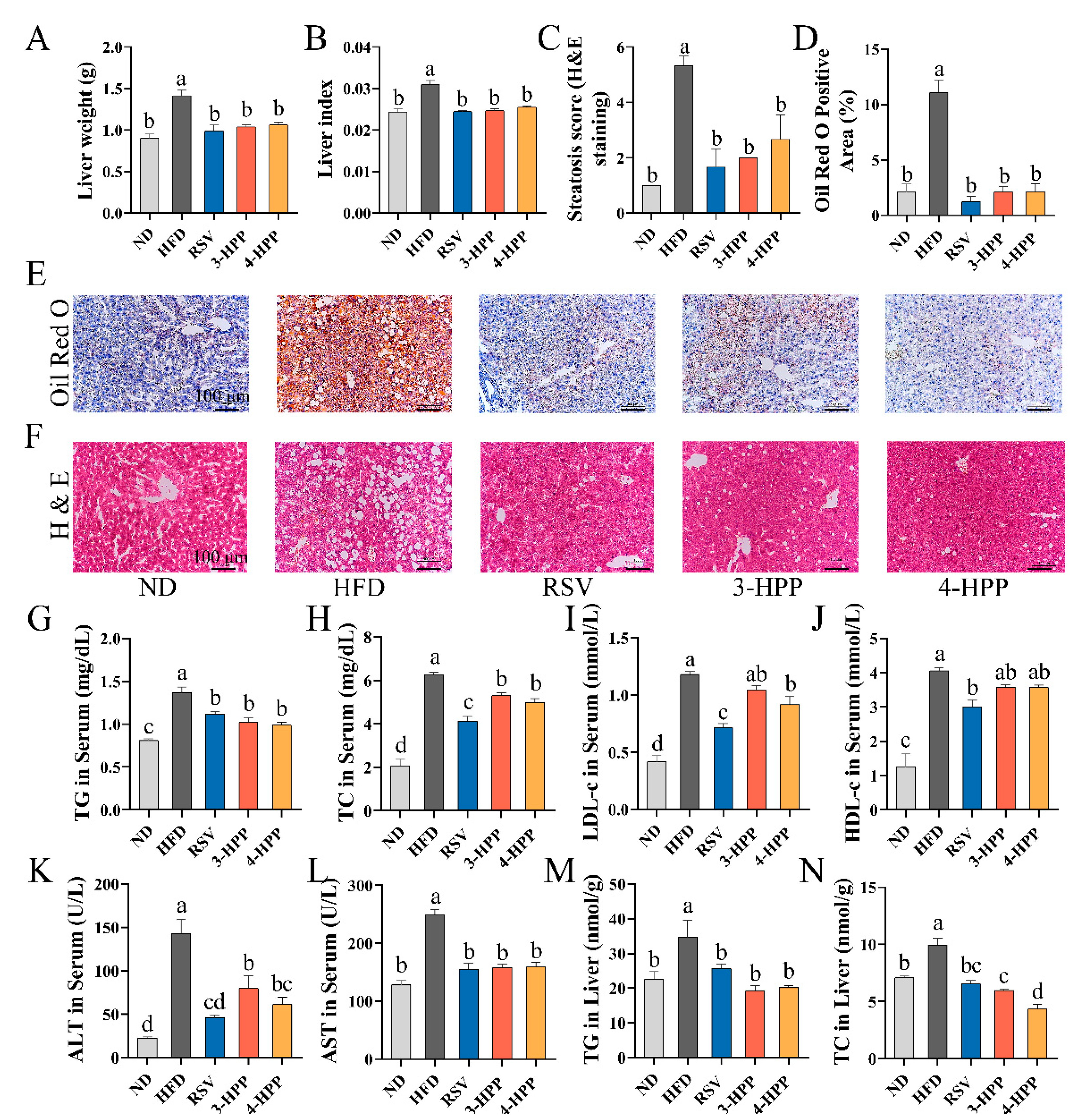 Foods 12 00094 g003 Foods 12 00094 g003
