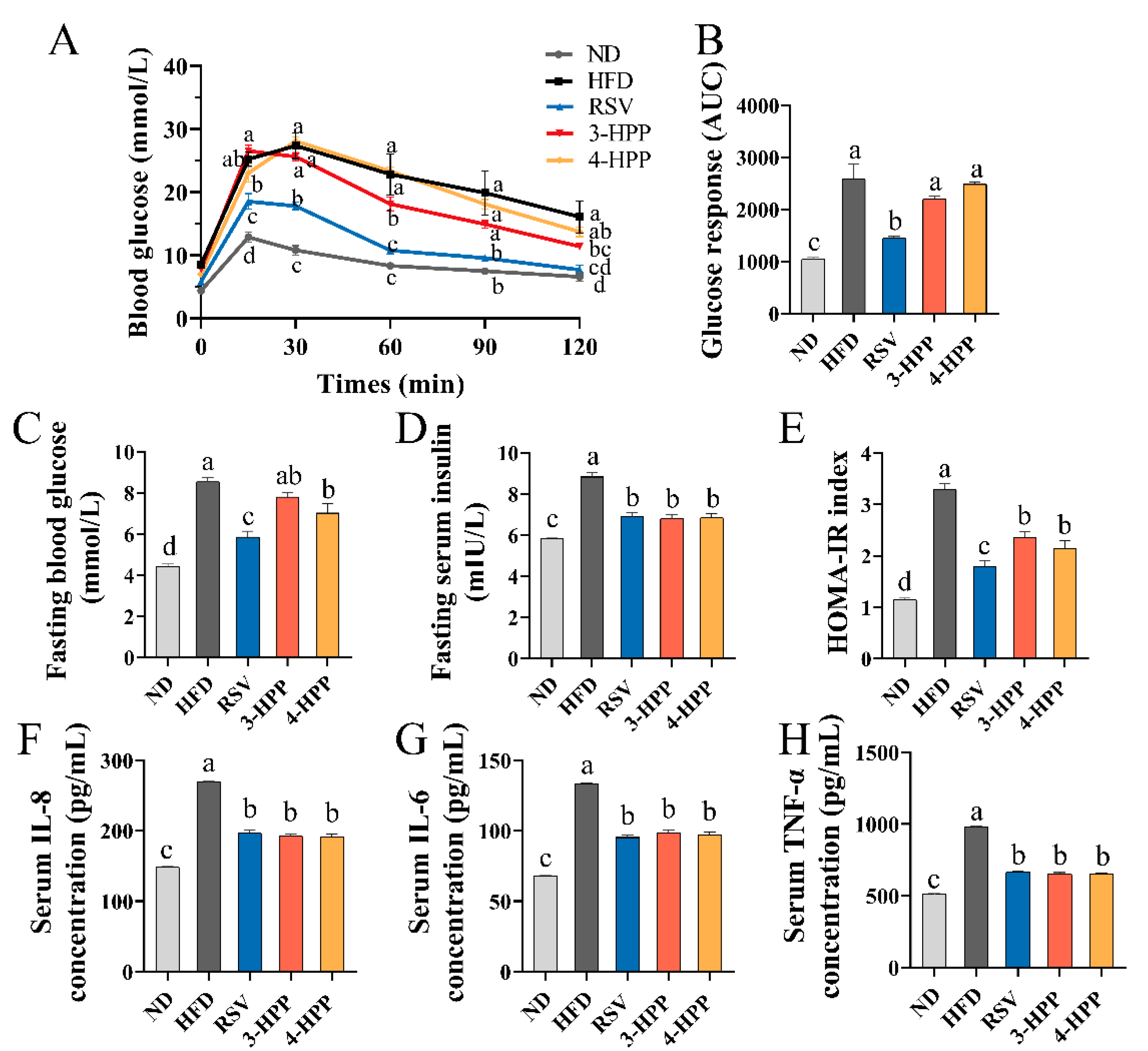 Foods 12 00094 g004 Foods 12 00094 g004