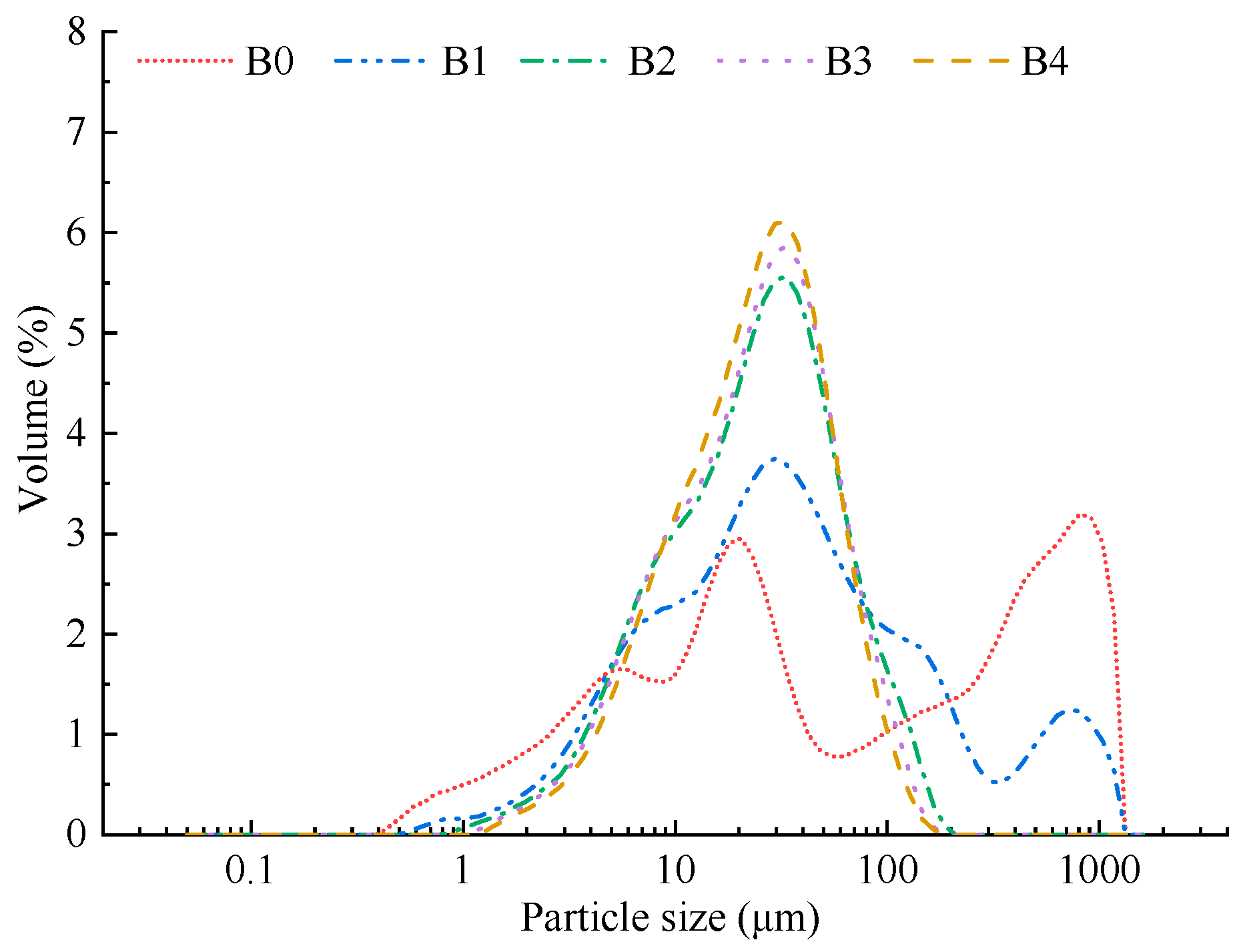 Foods 12 00098 g001 Foods 12 00098 g001