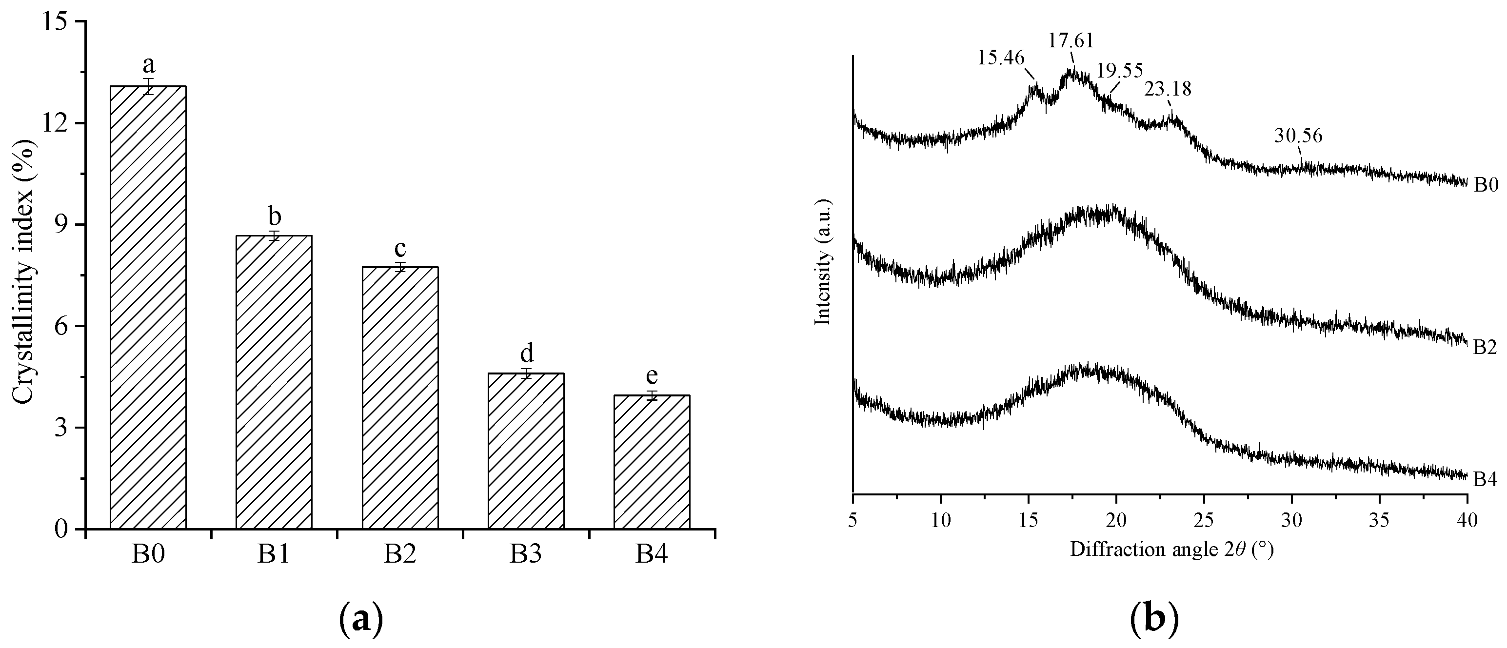 Foods 12 00098 g003 Foods 12 00098 g003