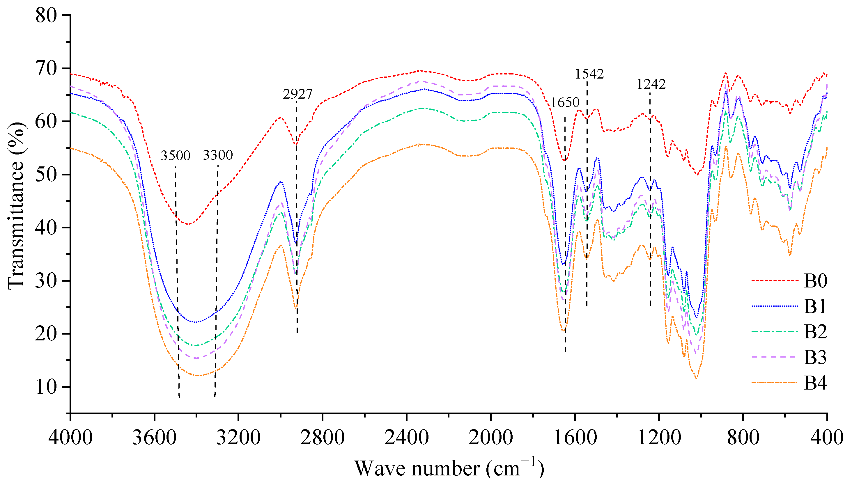 Foods 12 00098 g004 Foods 12 00098 g004