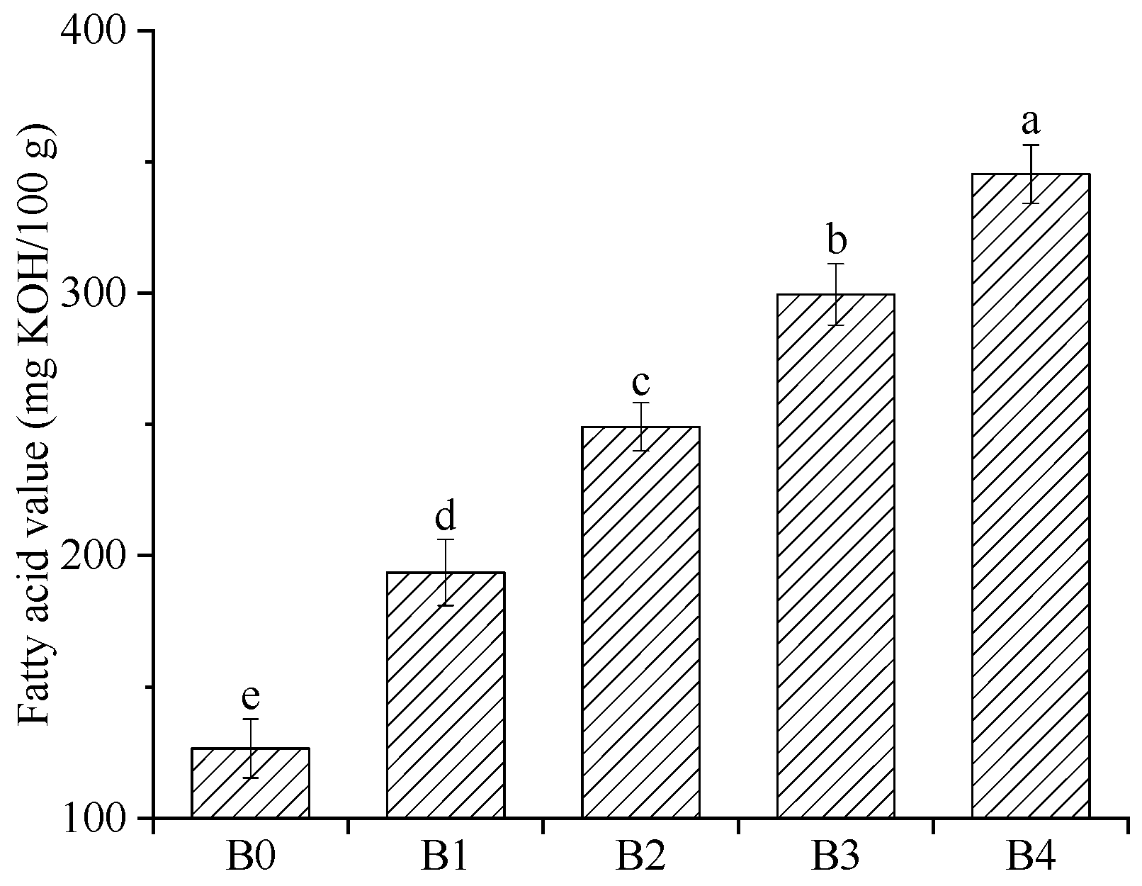 Foods 12 00098 g005 Foods 12 00098 g005