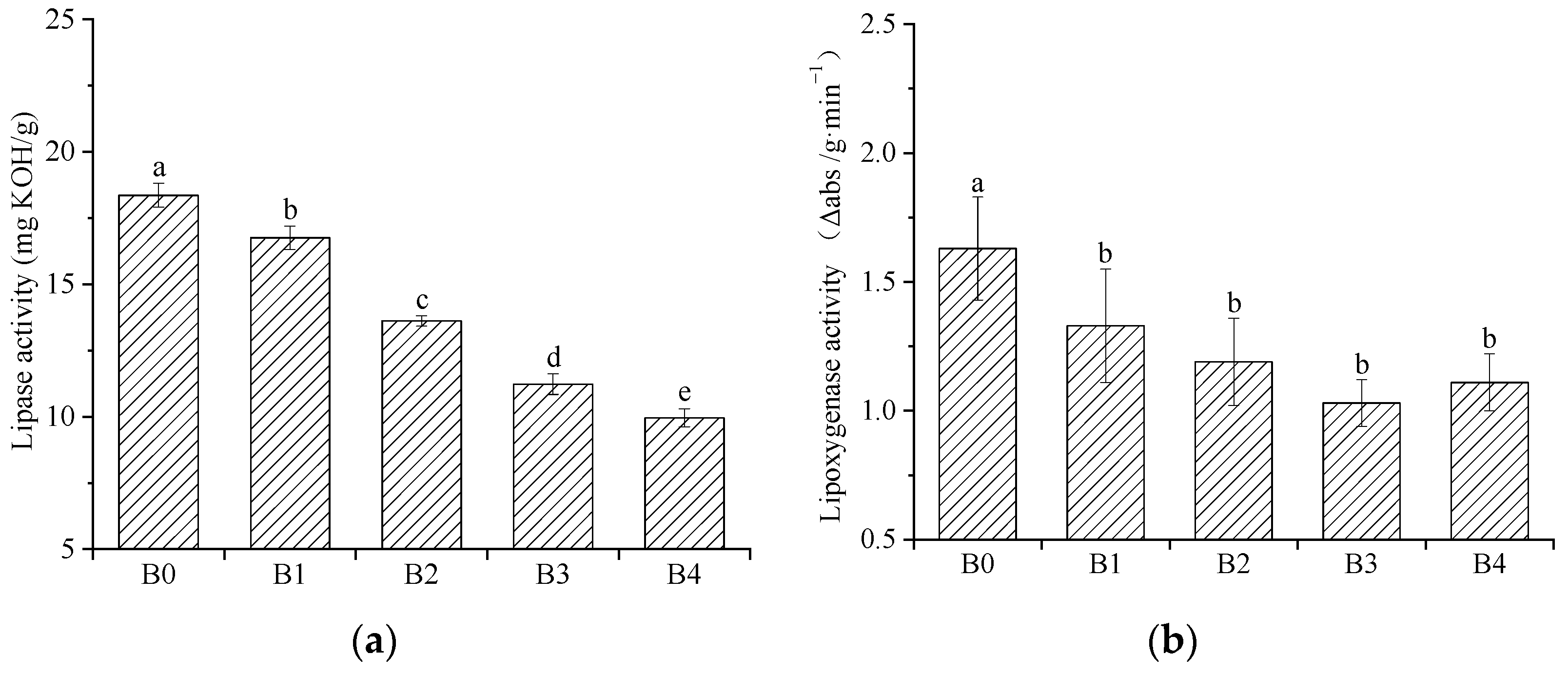 Foods 12 00098 g006 Foods 12 00098 g006