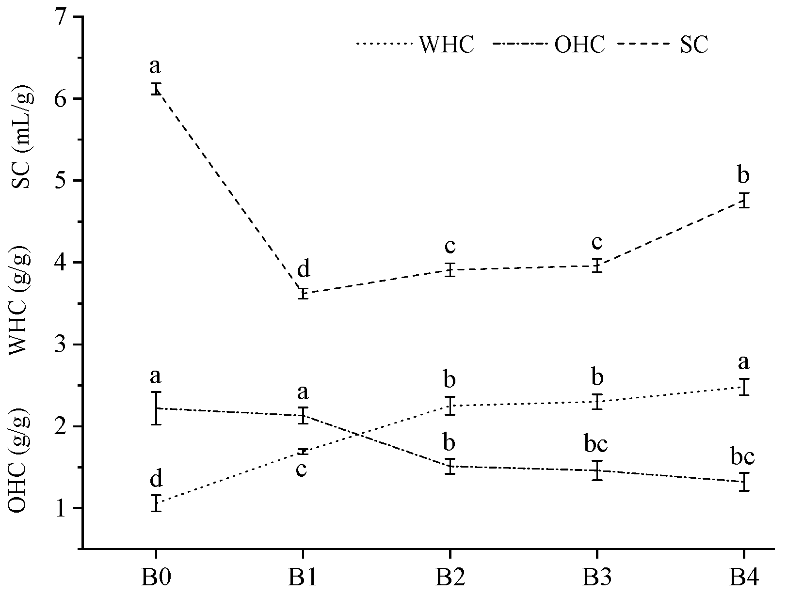 Foods 12 00098 g007 Foods 12 00098 g007