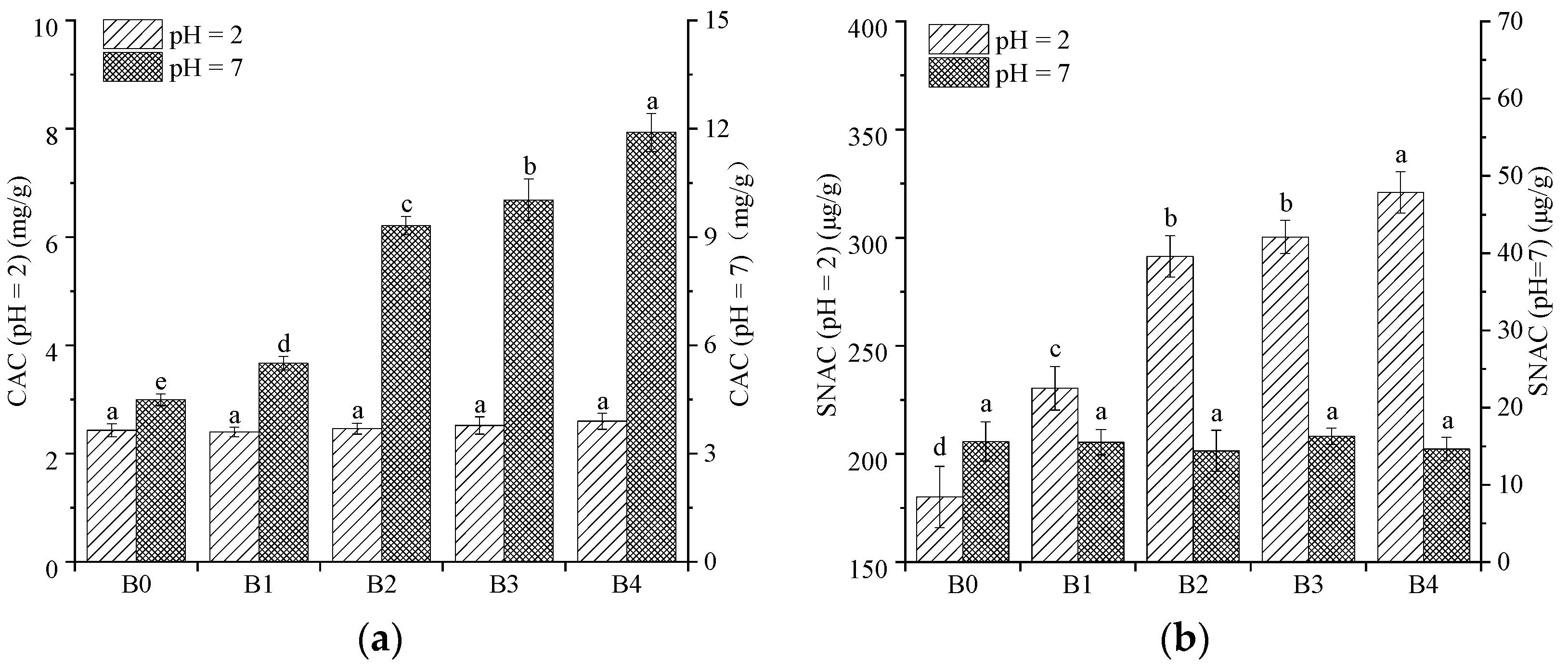 Foods 12 00098 g008 Foods 12 00098 g008