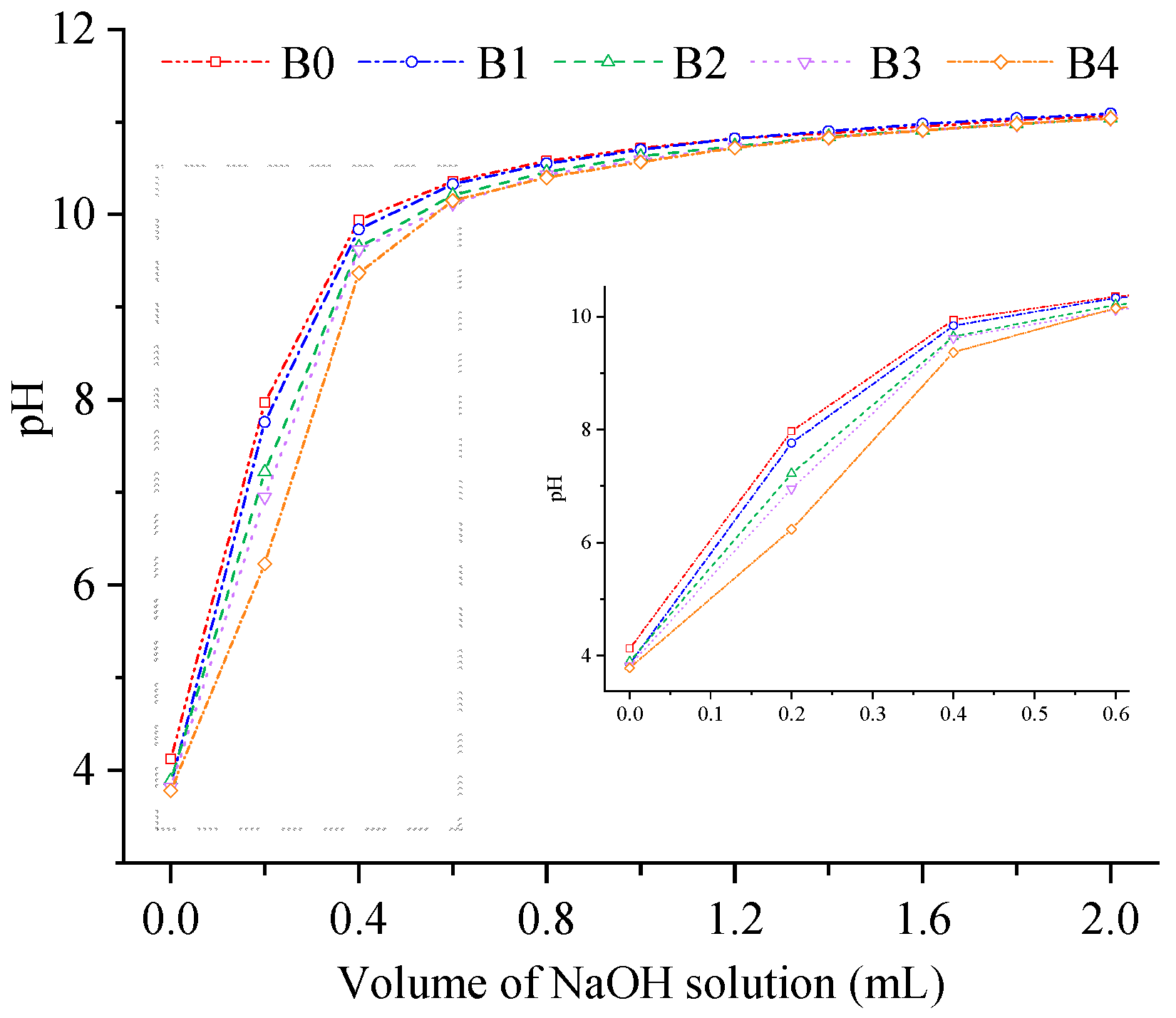 Foods 12 00098 g009 Foods 12 00098 g009