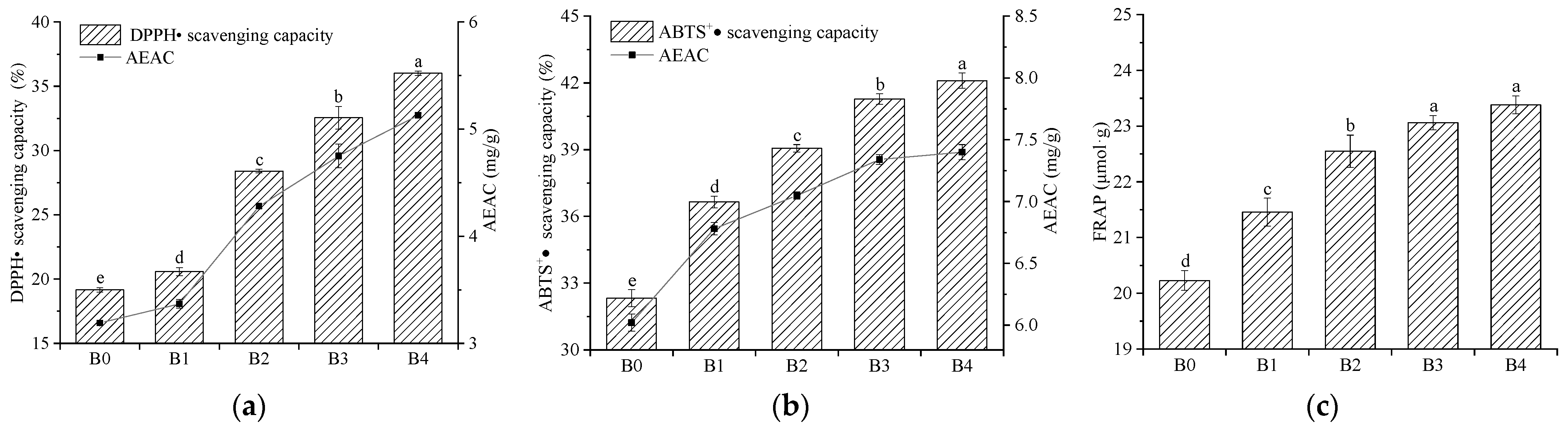 Foods 12 00098 g010 Foods 12 00098 g010