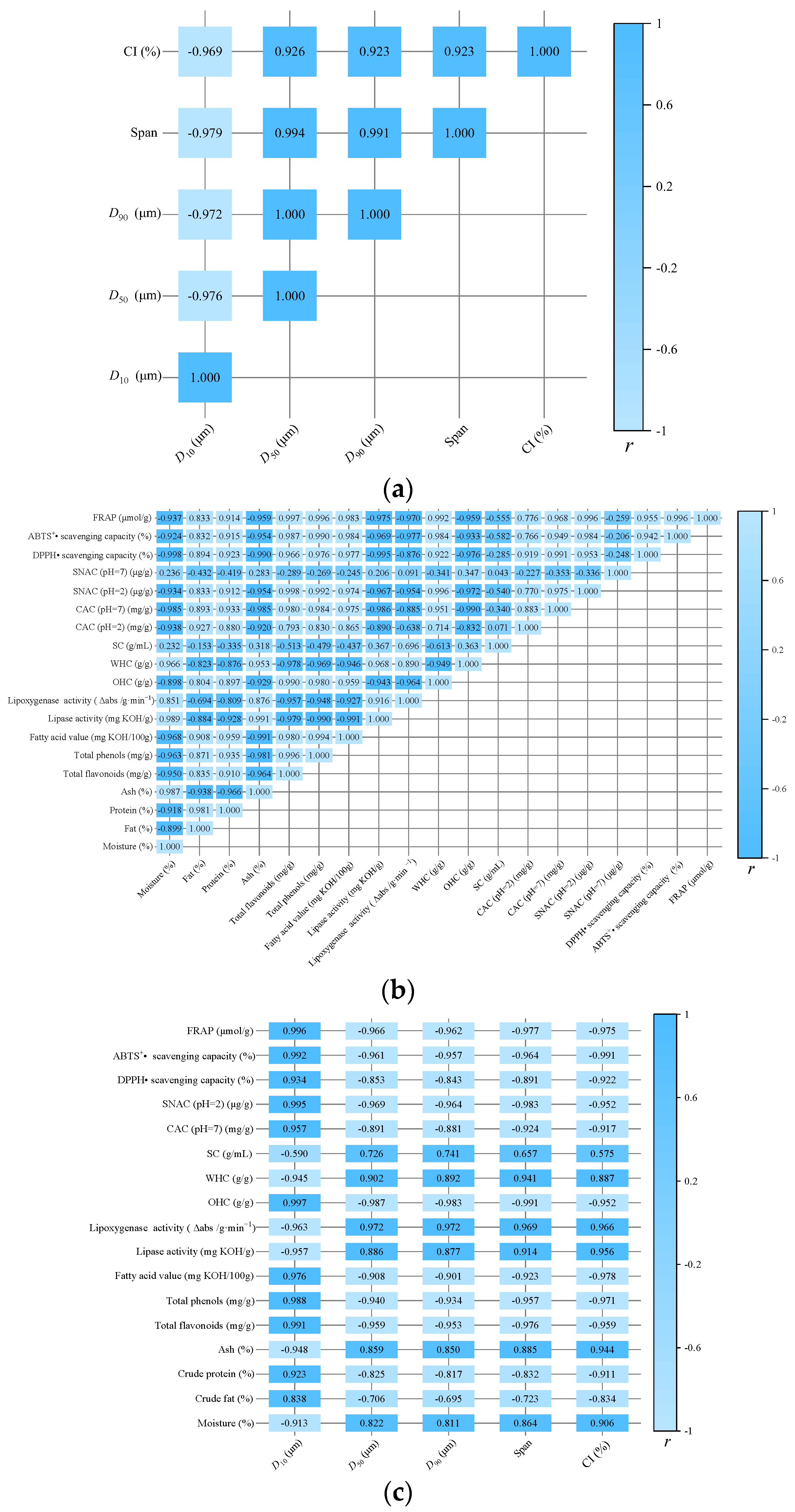 Foods 12 00098 g011 Foods 12 00098 g011